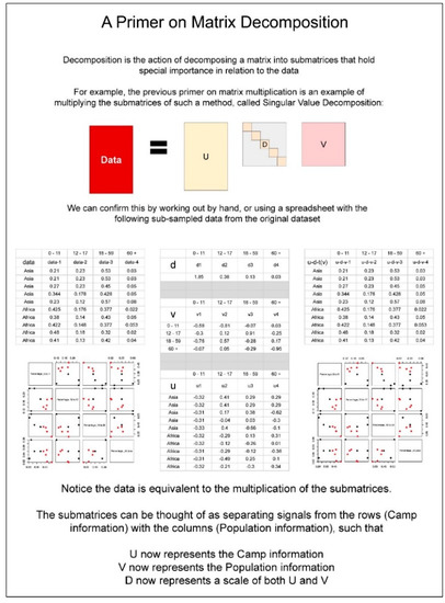 Sustainability 13 13586 g0a2 550