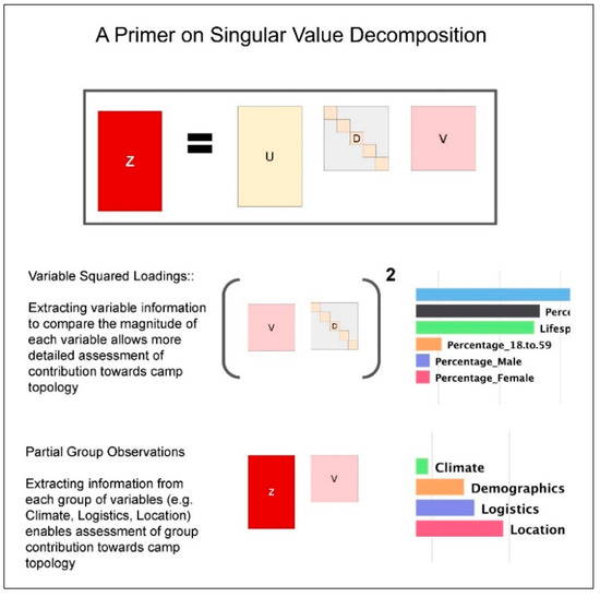 Sustainability 13 13586 g0a3 550