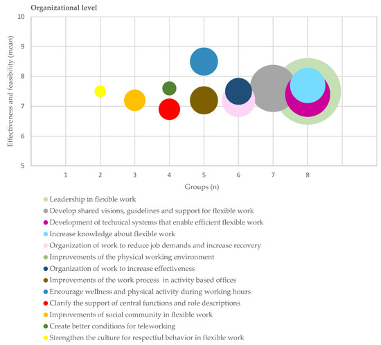 Sustainability 13 13593 g003 550
