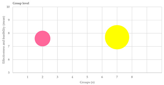 Sustainability 13 13593 g004 550