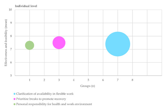 Sustainability 13 13593 g005 550