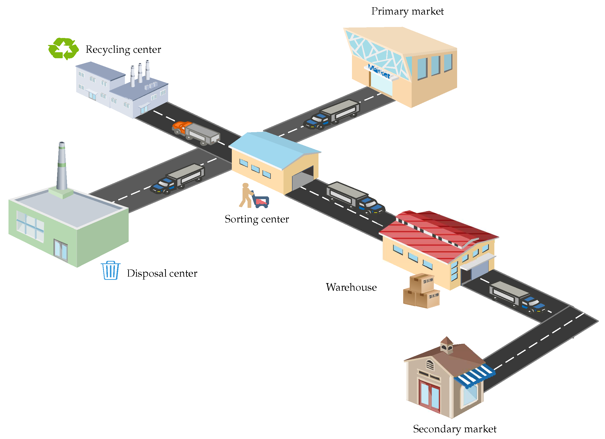 Sustainability 13 13596 g001