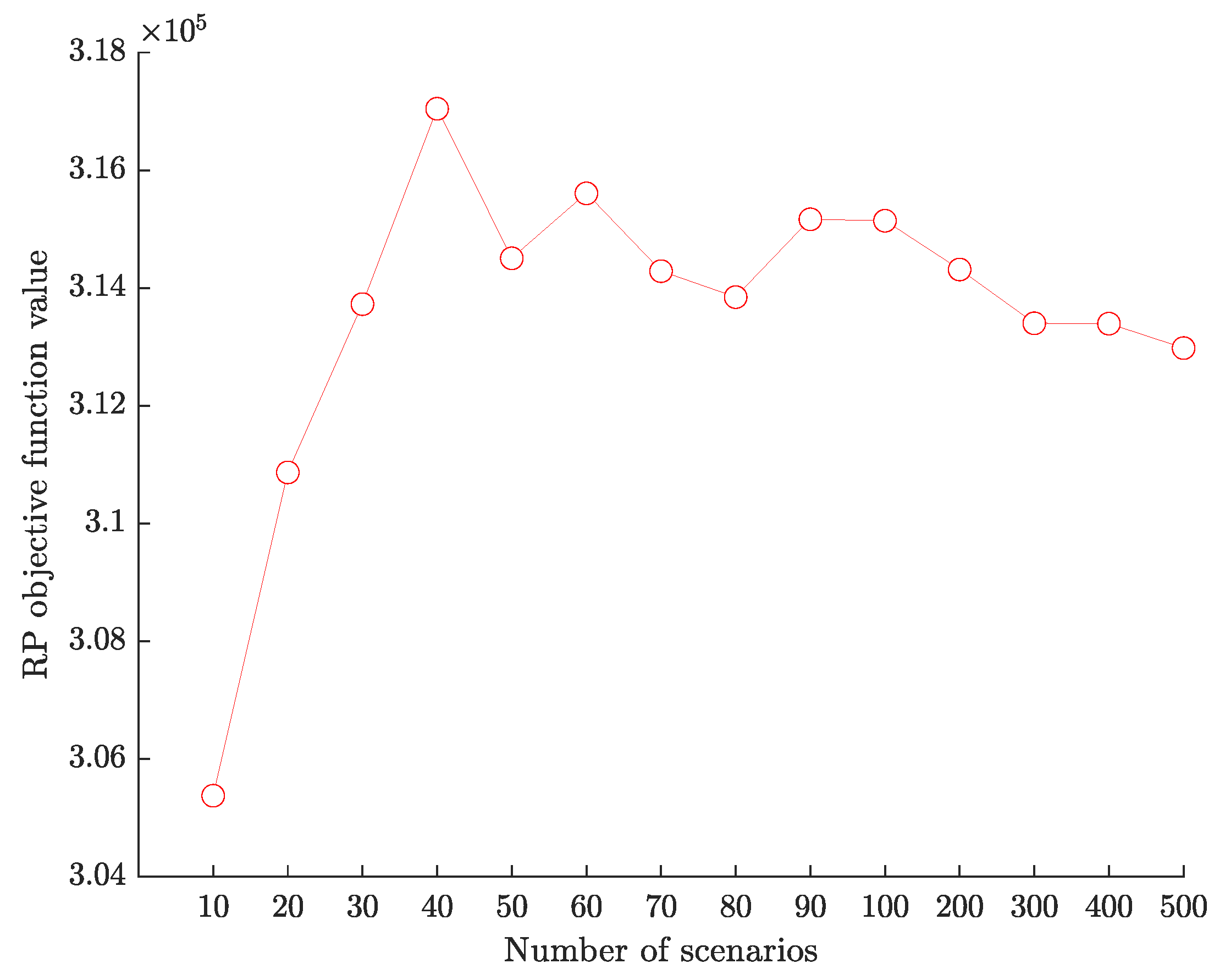 Sustainability 13 13596 g003