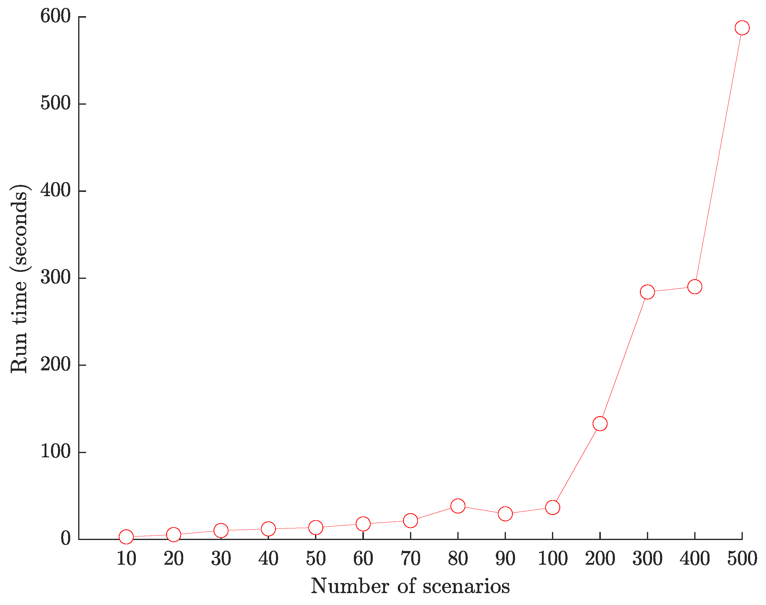 Sustainability 13 13596 g004