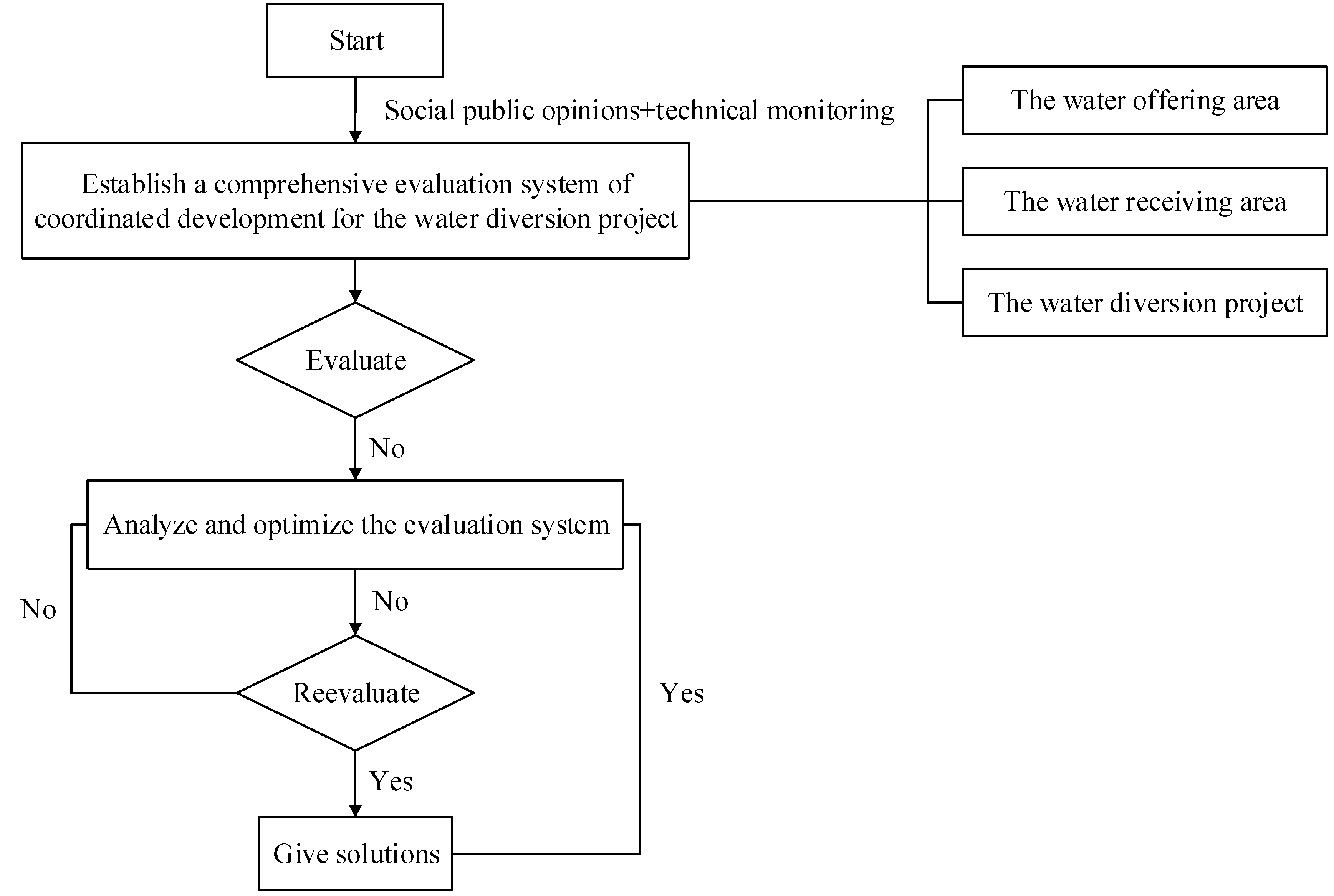 Sustainability 13 13600 g002