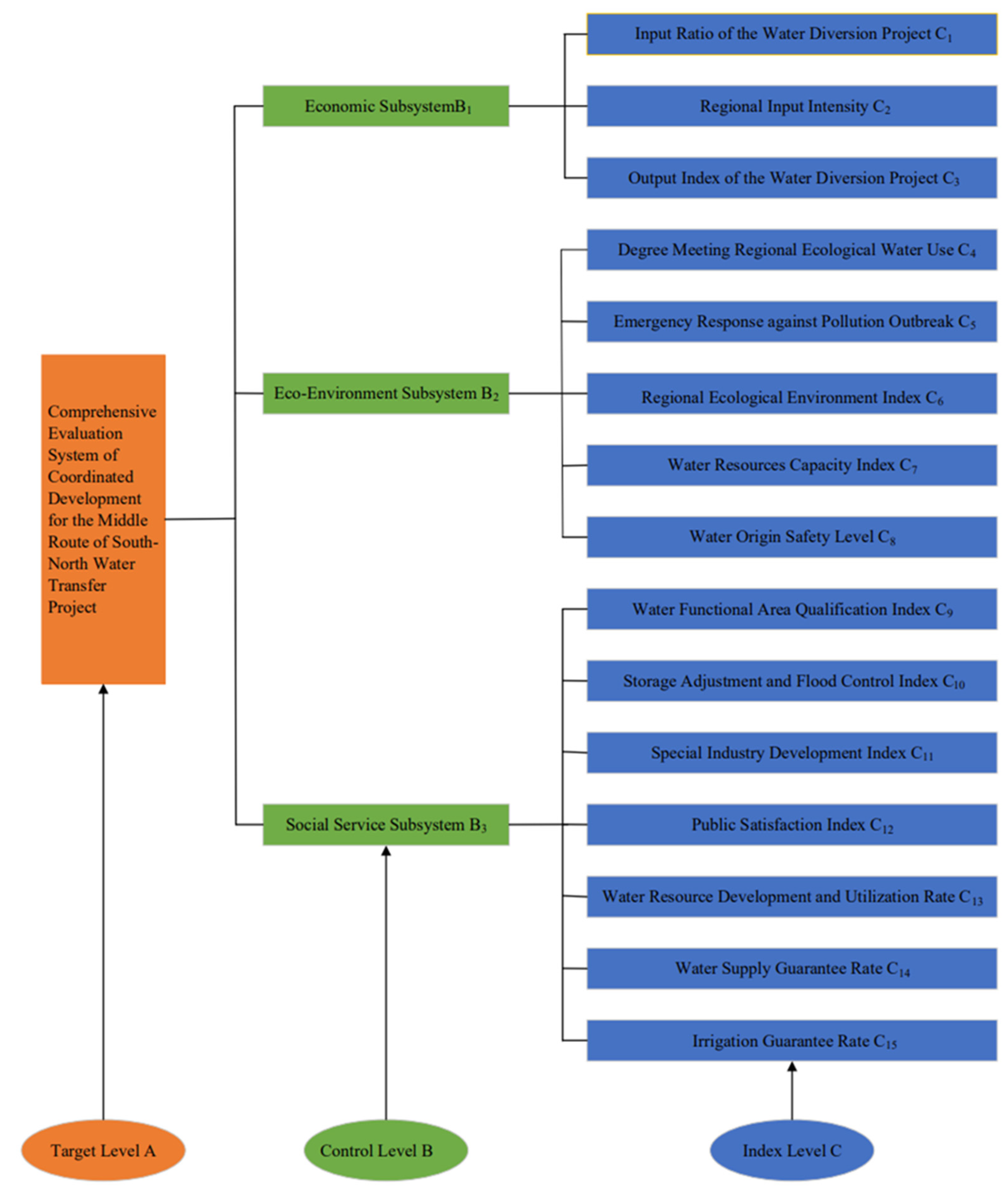 Sustainability 13 13600 g003