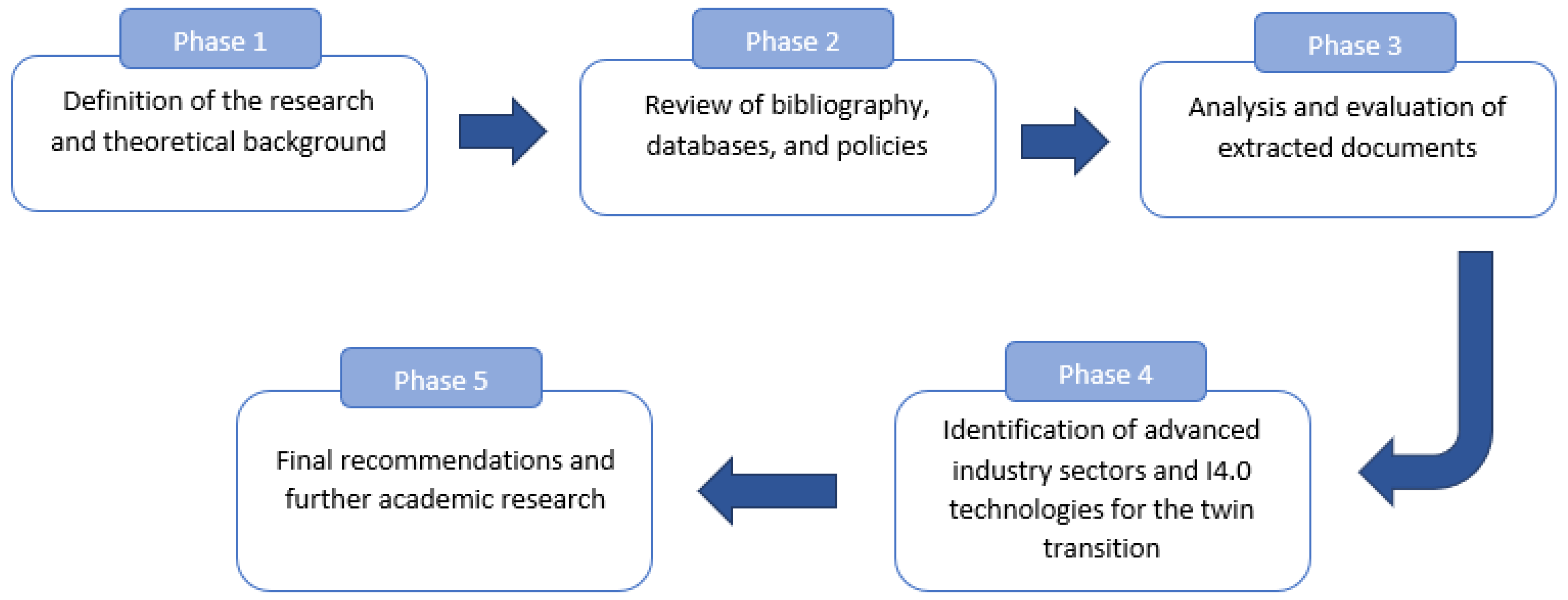 Sustainability 13 13601 g001