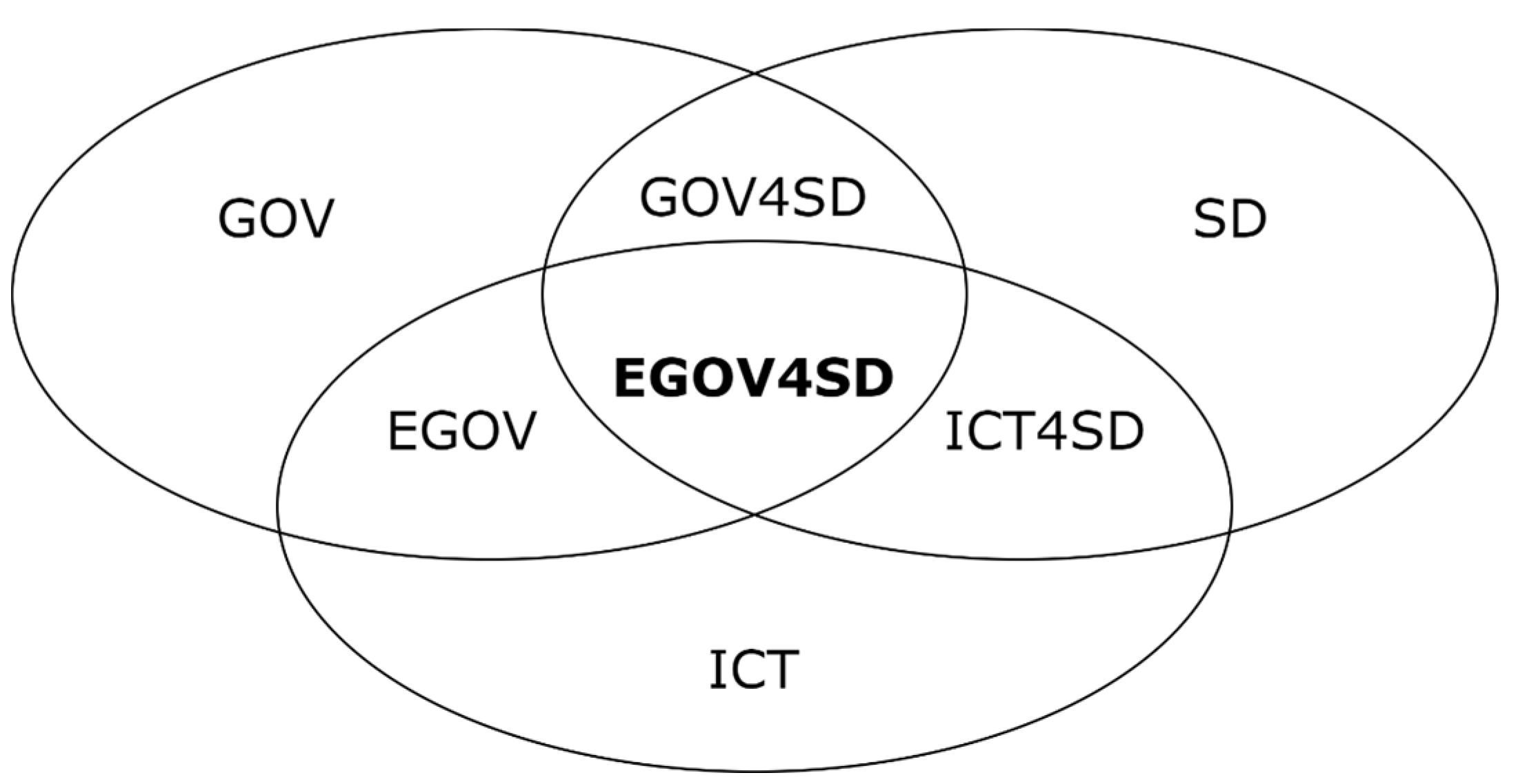 Sustainability 13 13603 g001