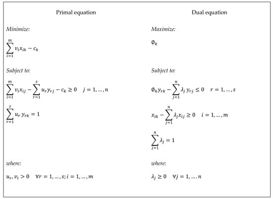 Sustainability 13 13603 g0a1 550
