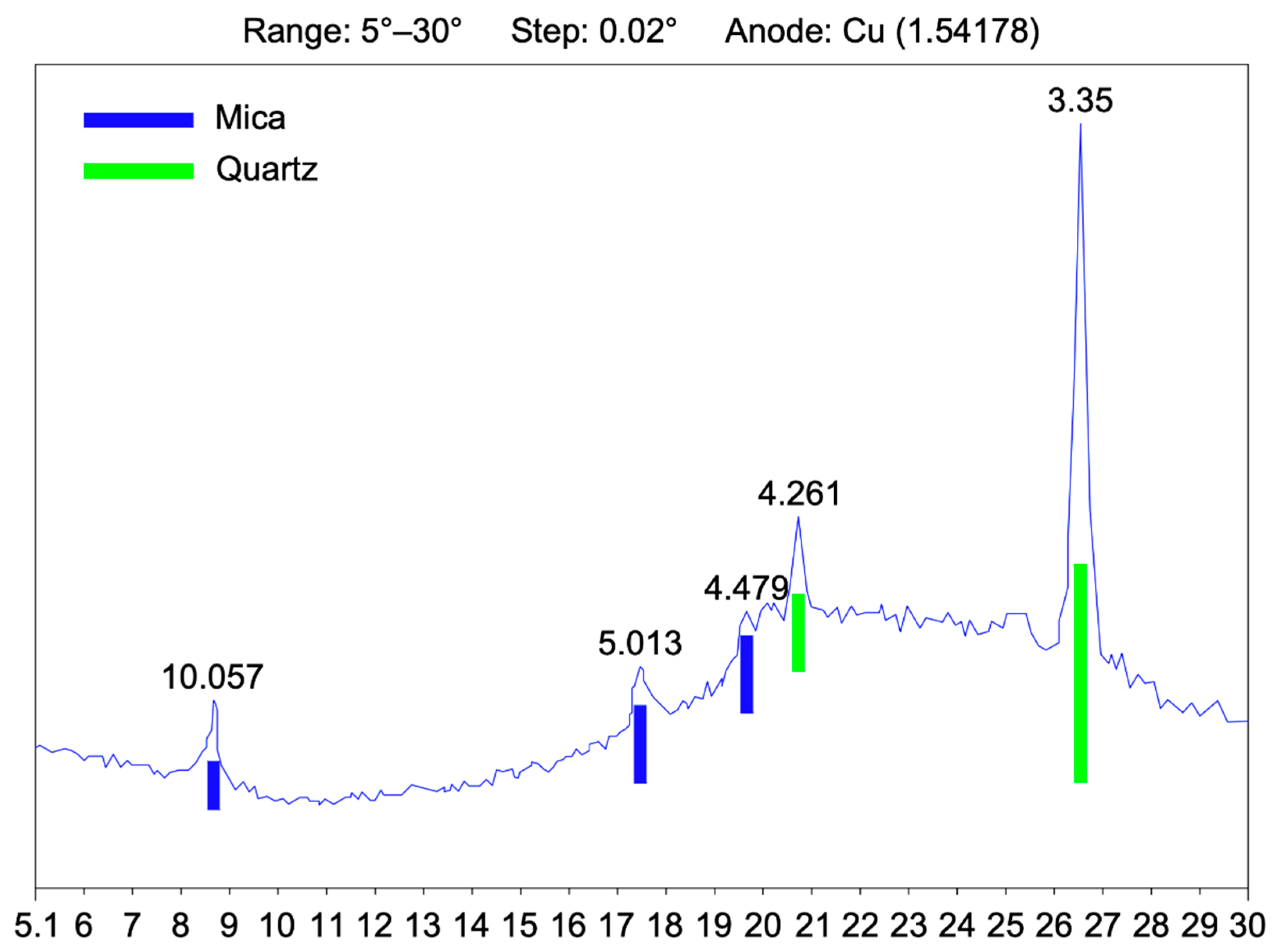 Sustainability 13 13607 g003