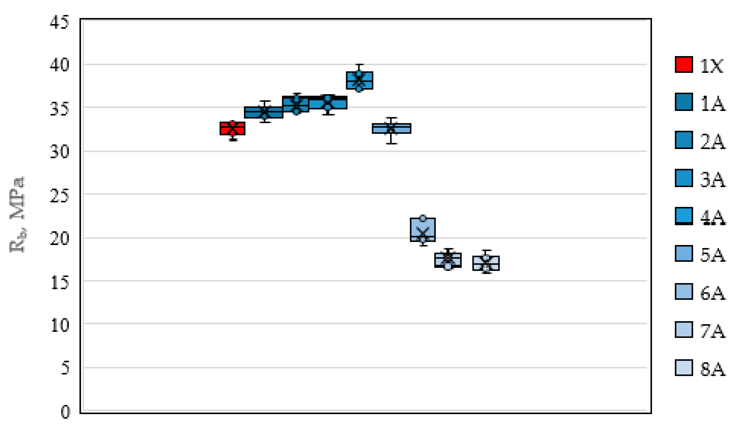 Sustainability 13 13607 g007