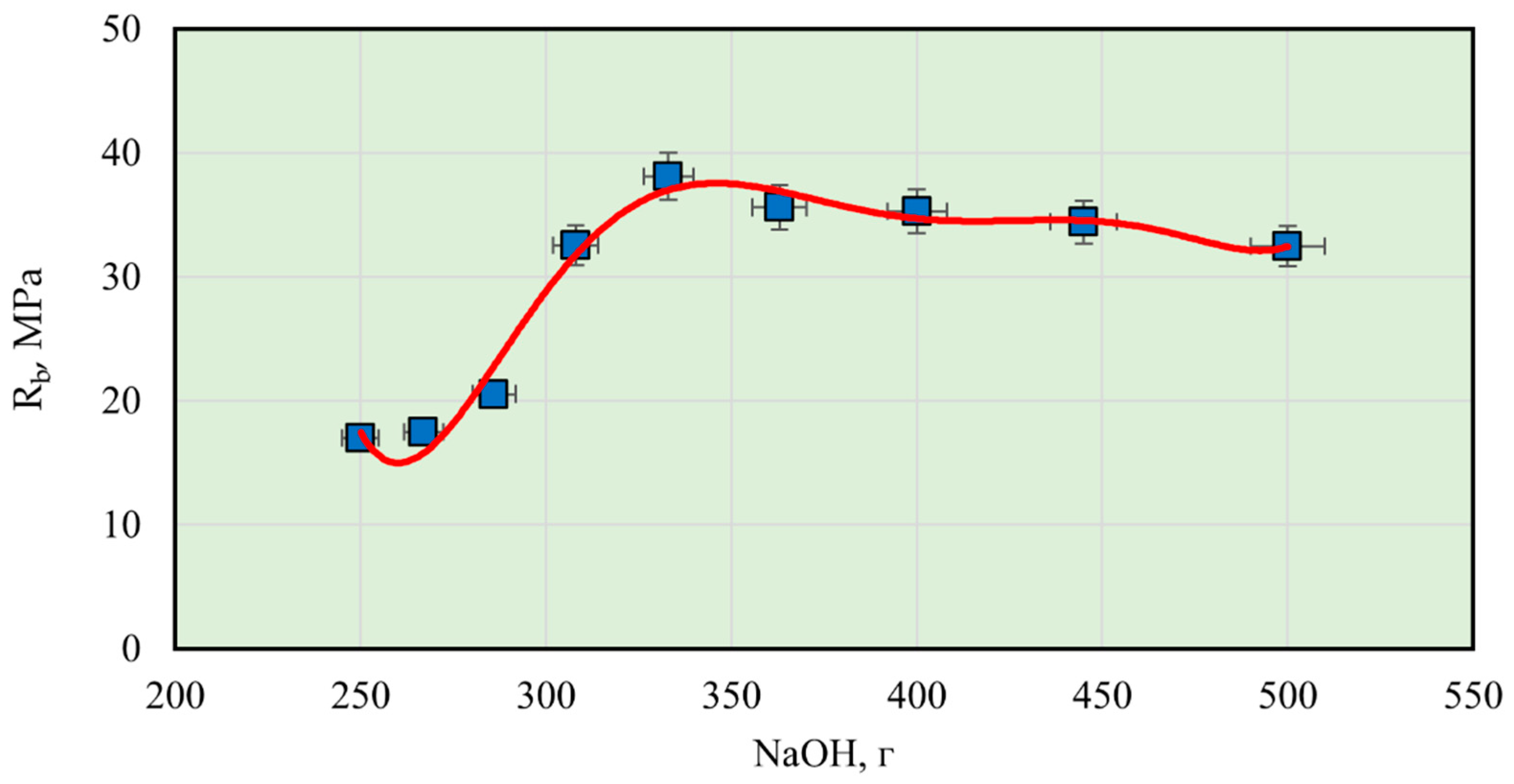 Sustainability 13 13607 g010