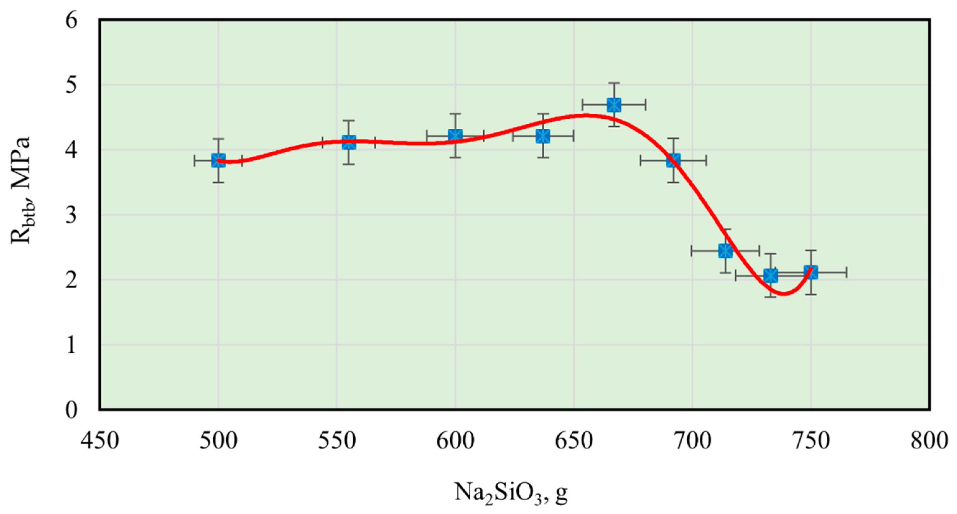 Sustainability 13 13607 g011