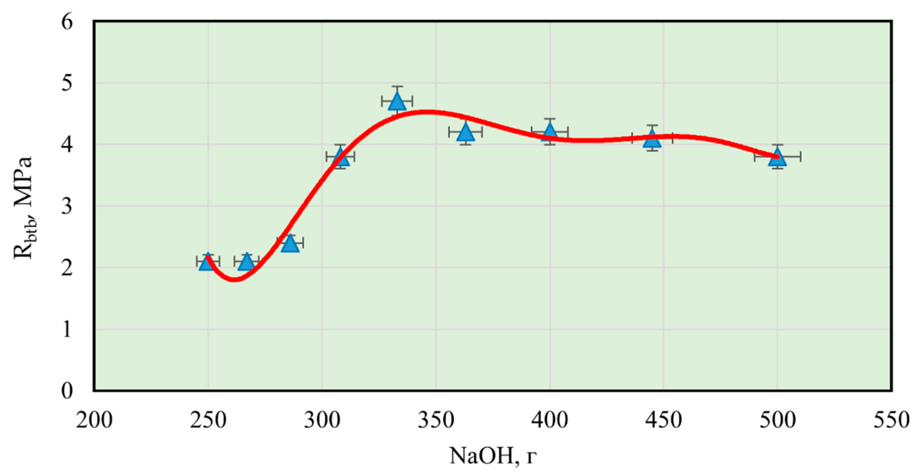 Sustainability 13 13607 g012