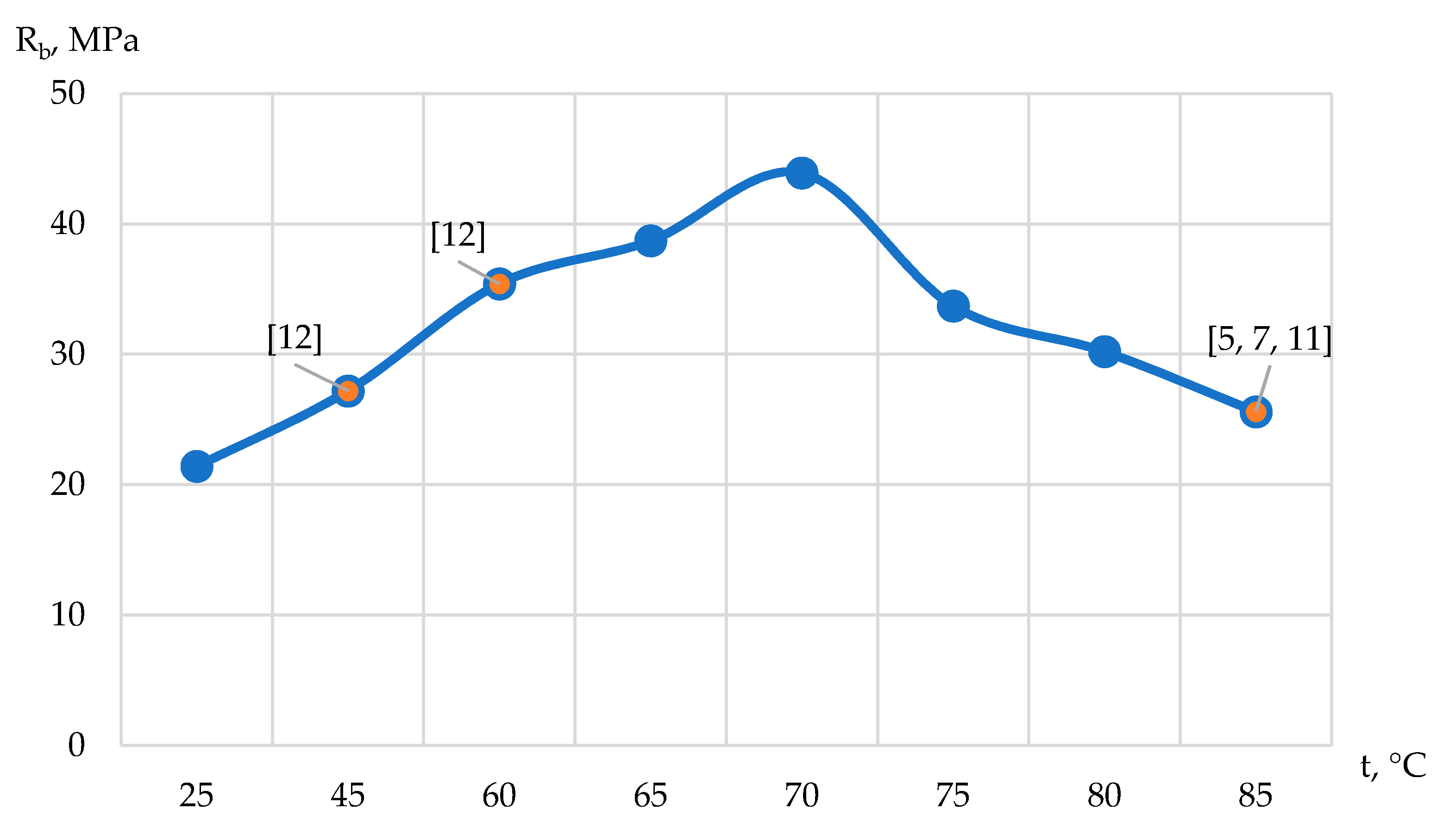 Sustainability 13 13607 g015