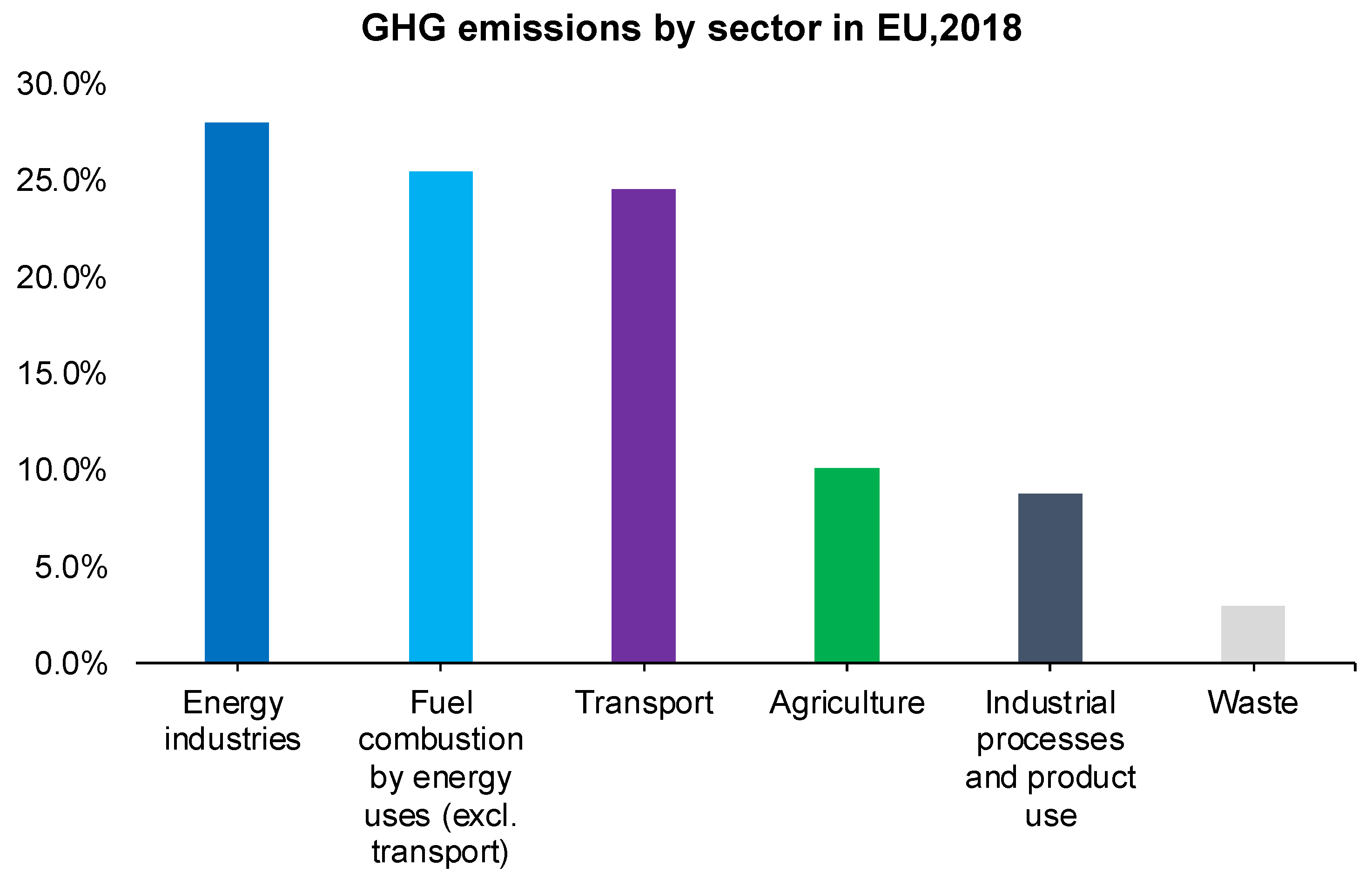 Sustainability 13 13611 g002