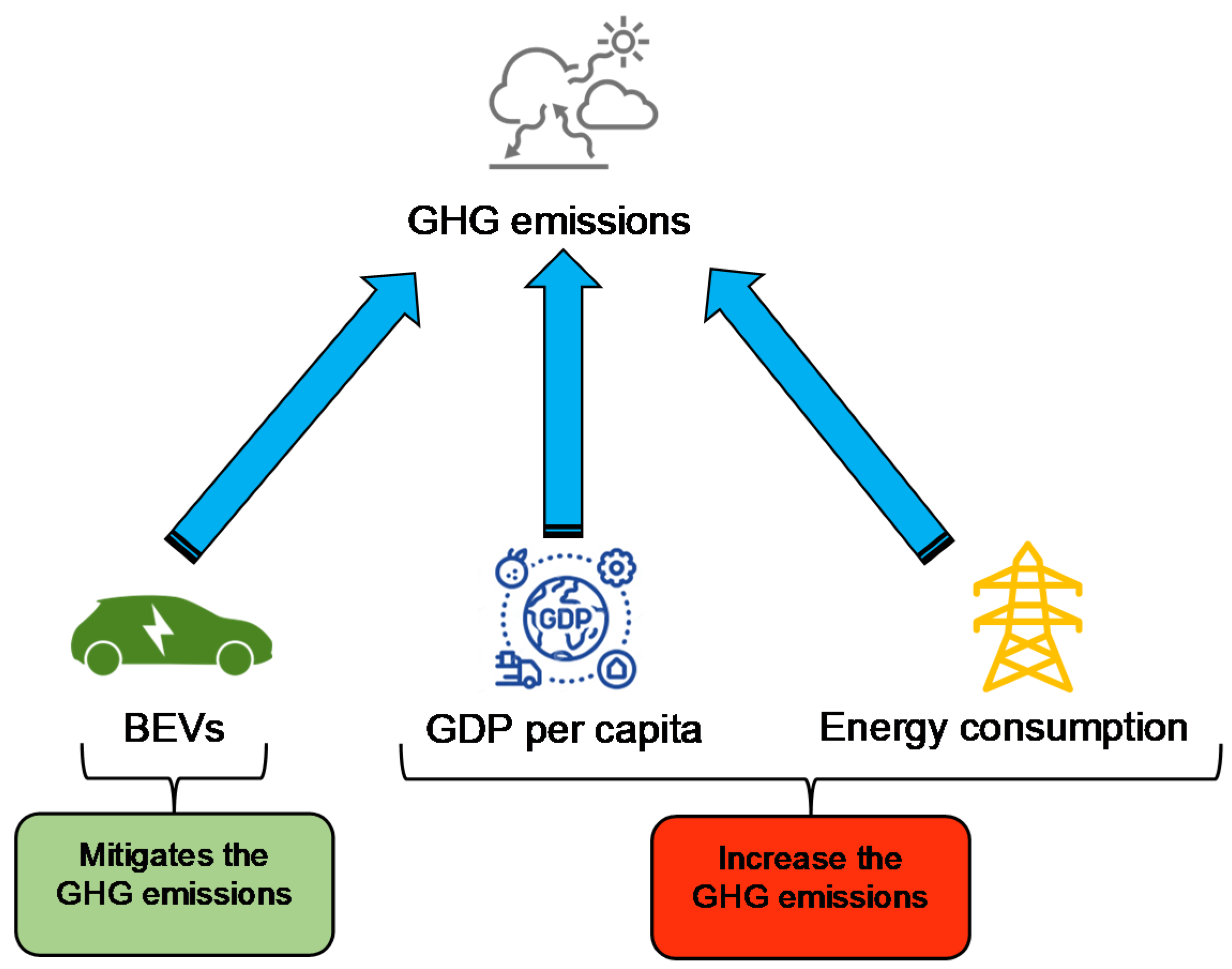 Sustainability 13 13611 g010