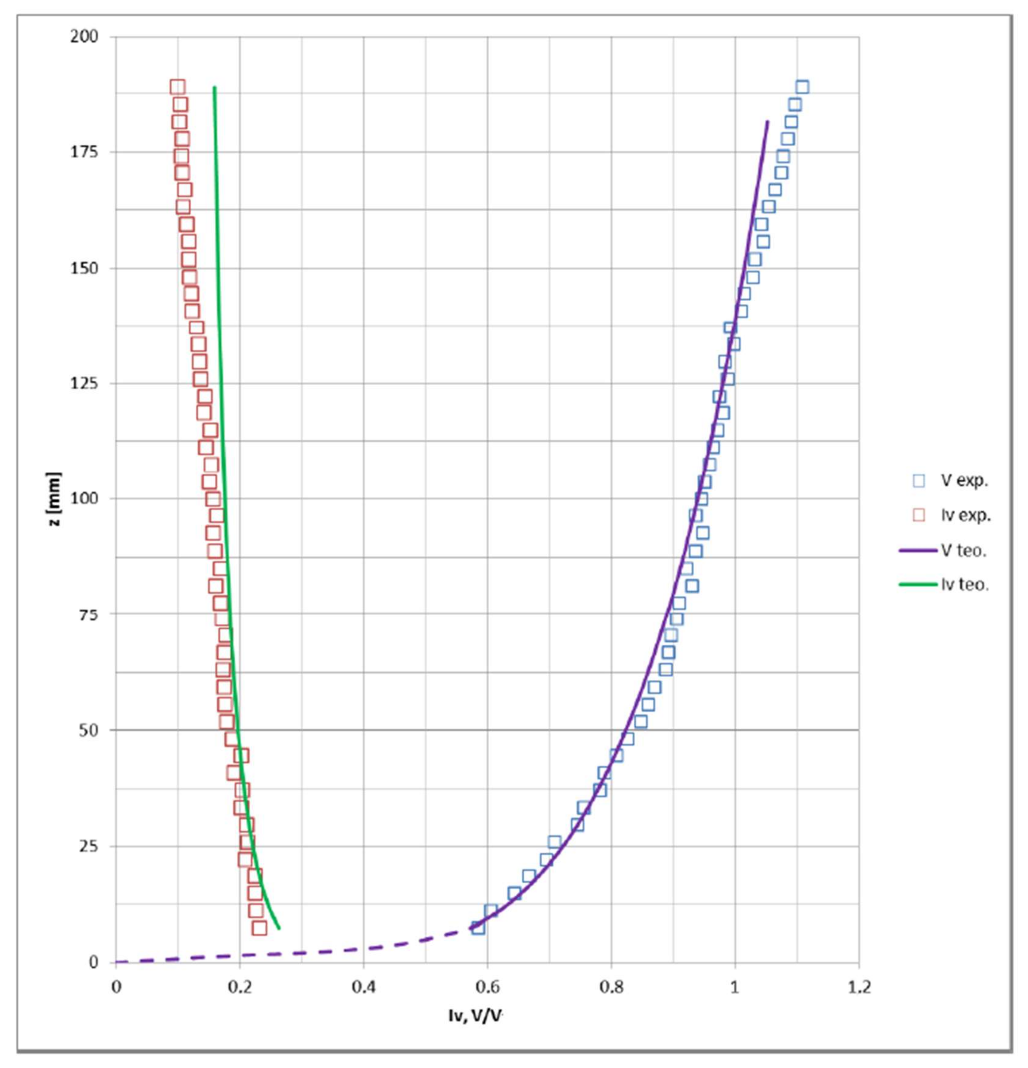Sustainability 13 13612 g004
