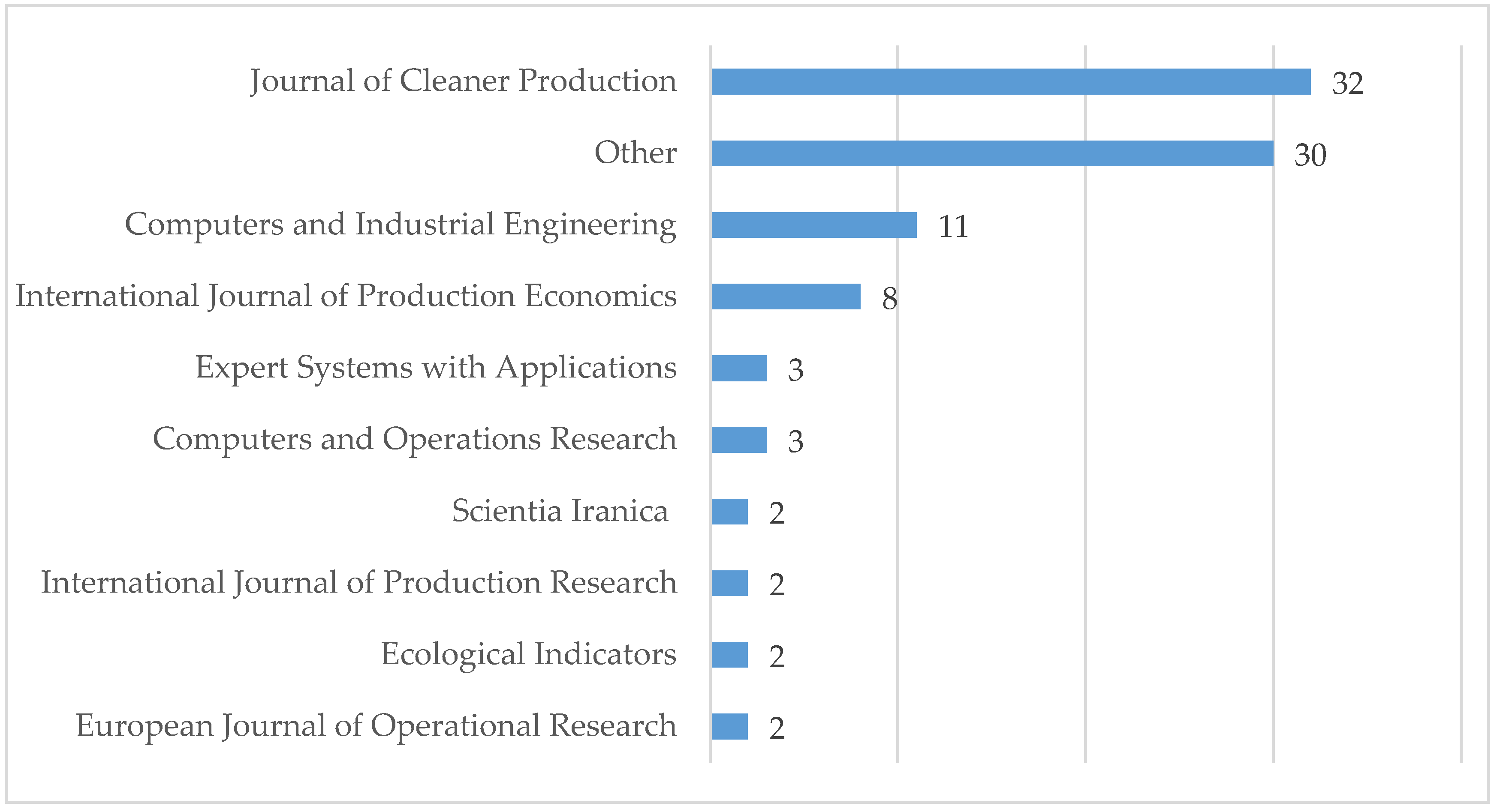 Sustainability 13 13617 g003