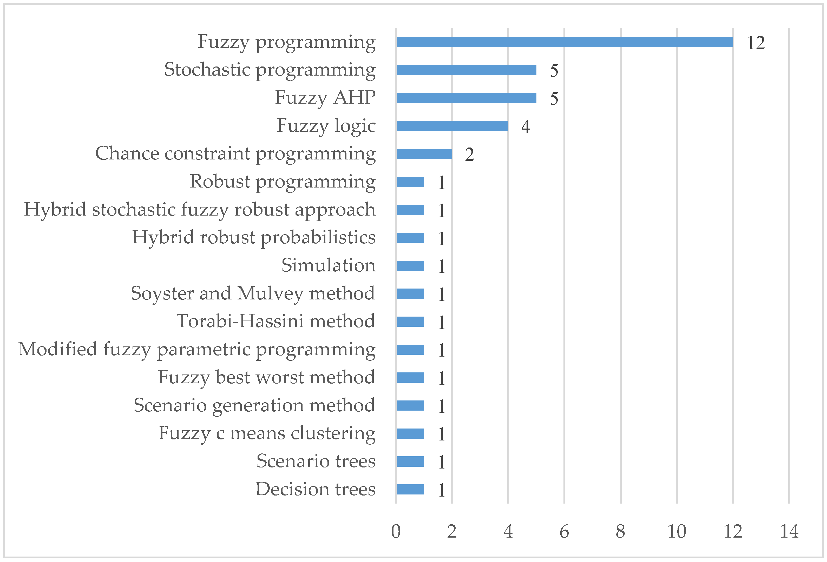 Sustainability 13 13617 g004
