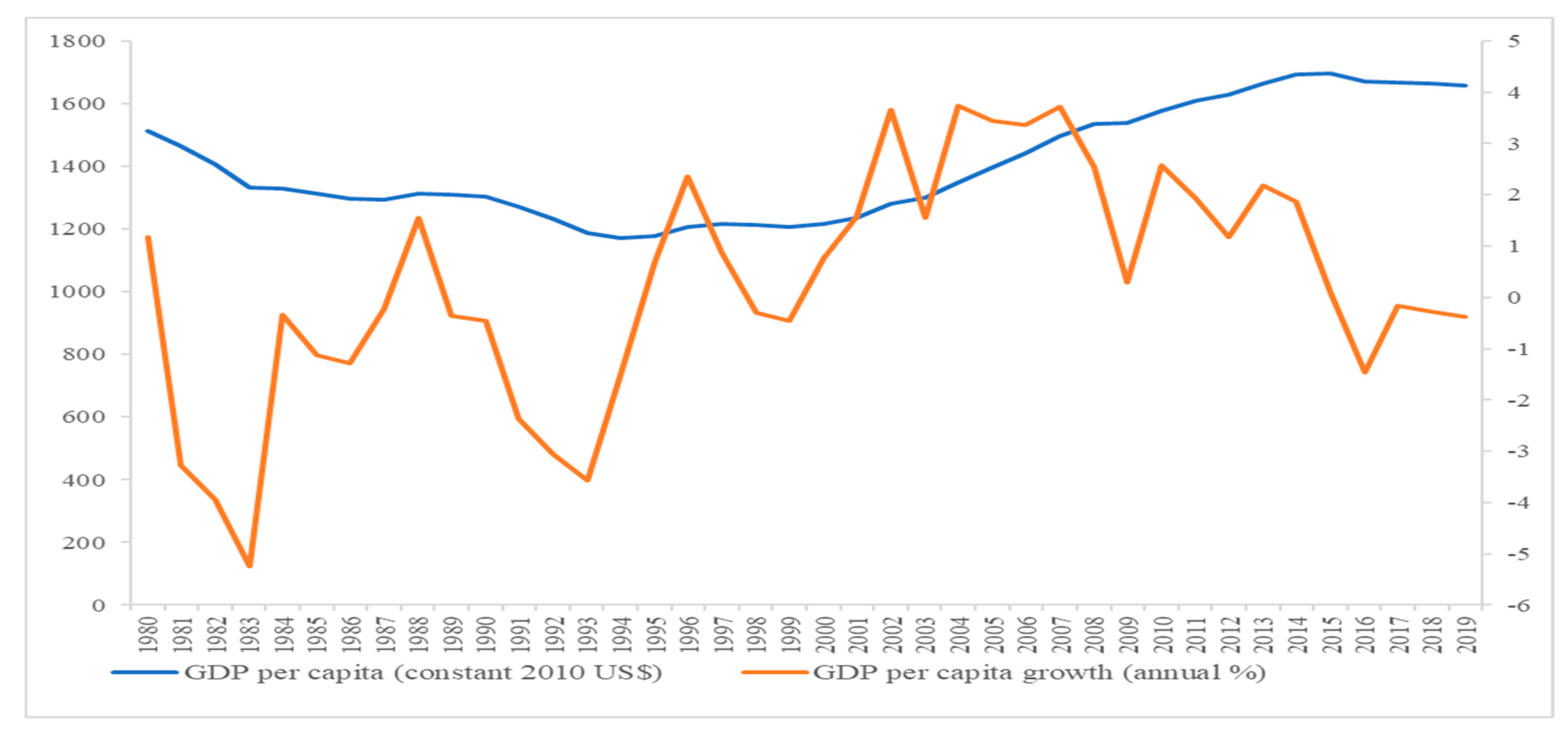 Sustainability 13 13620 g001