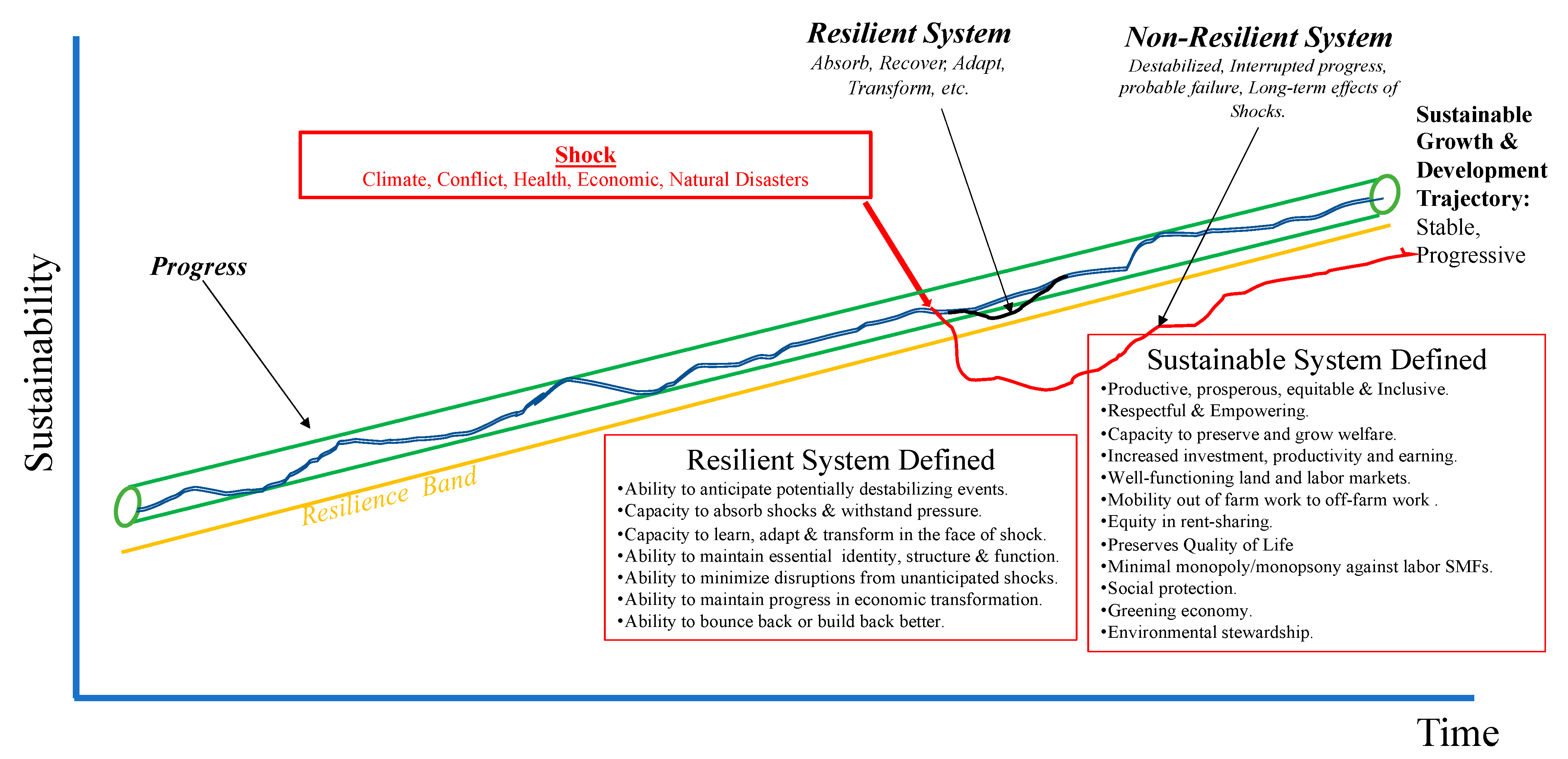 Sustainability 13 13620 g002