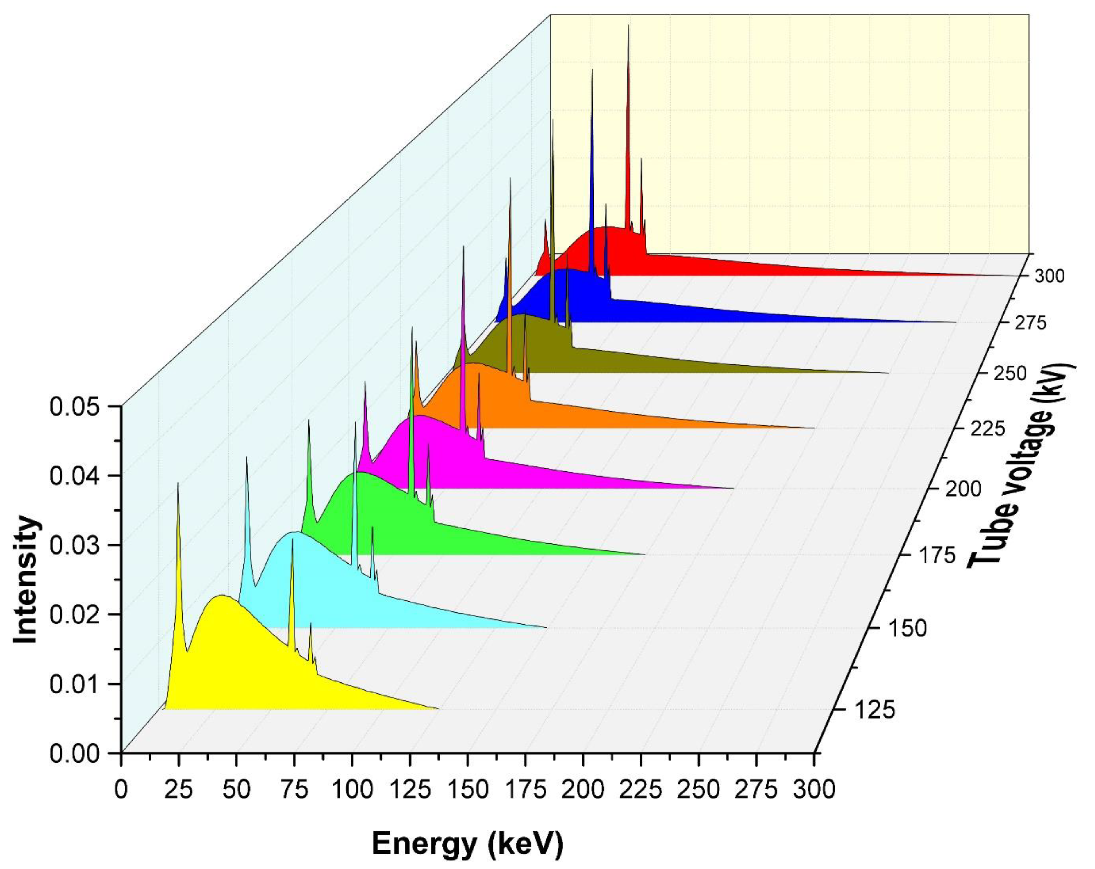 Sustainability 13 13622 g002