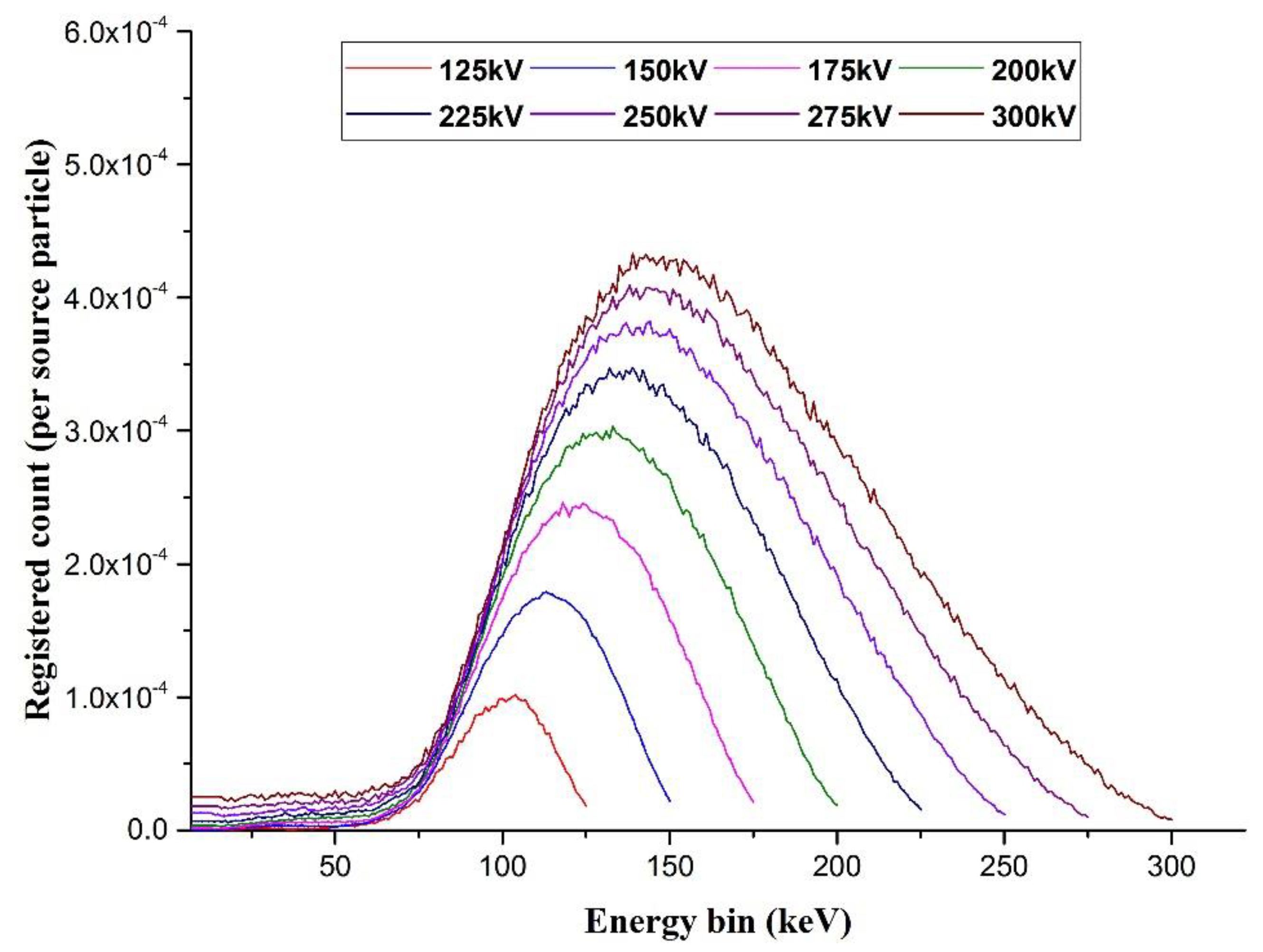 Sustainability 13 13622 g005