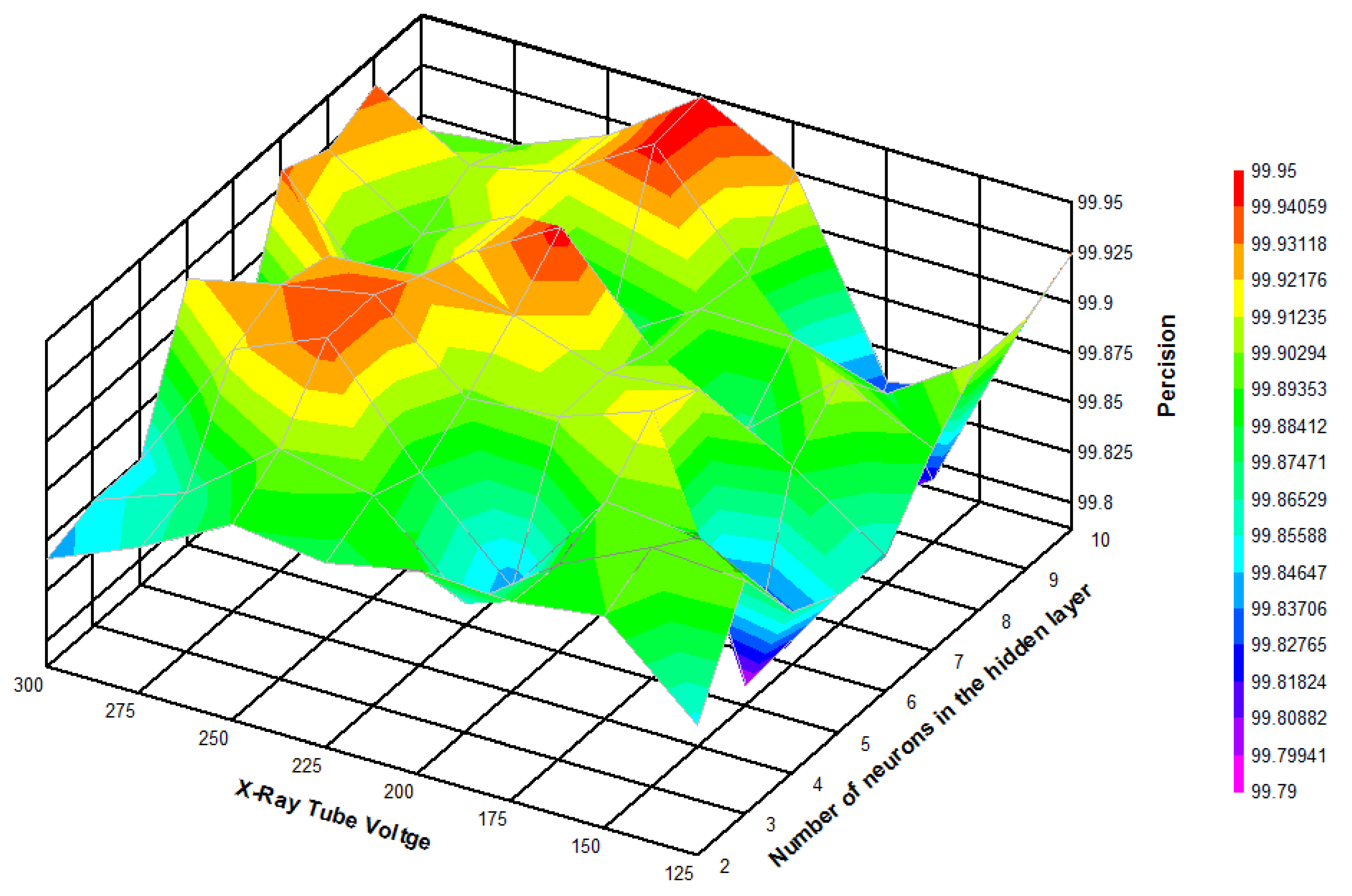 Sustainability 13 13622 g007