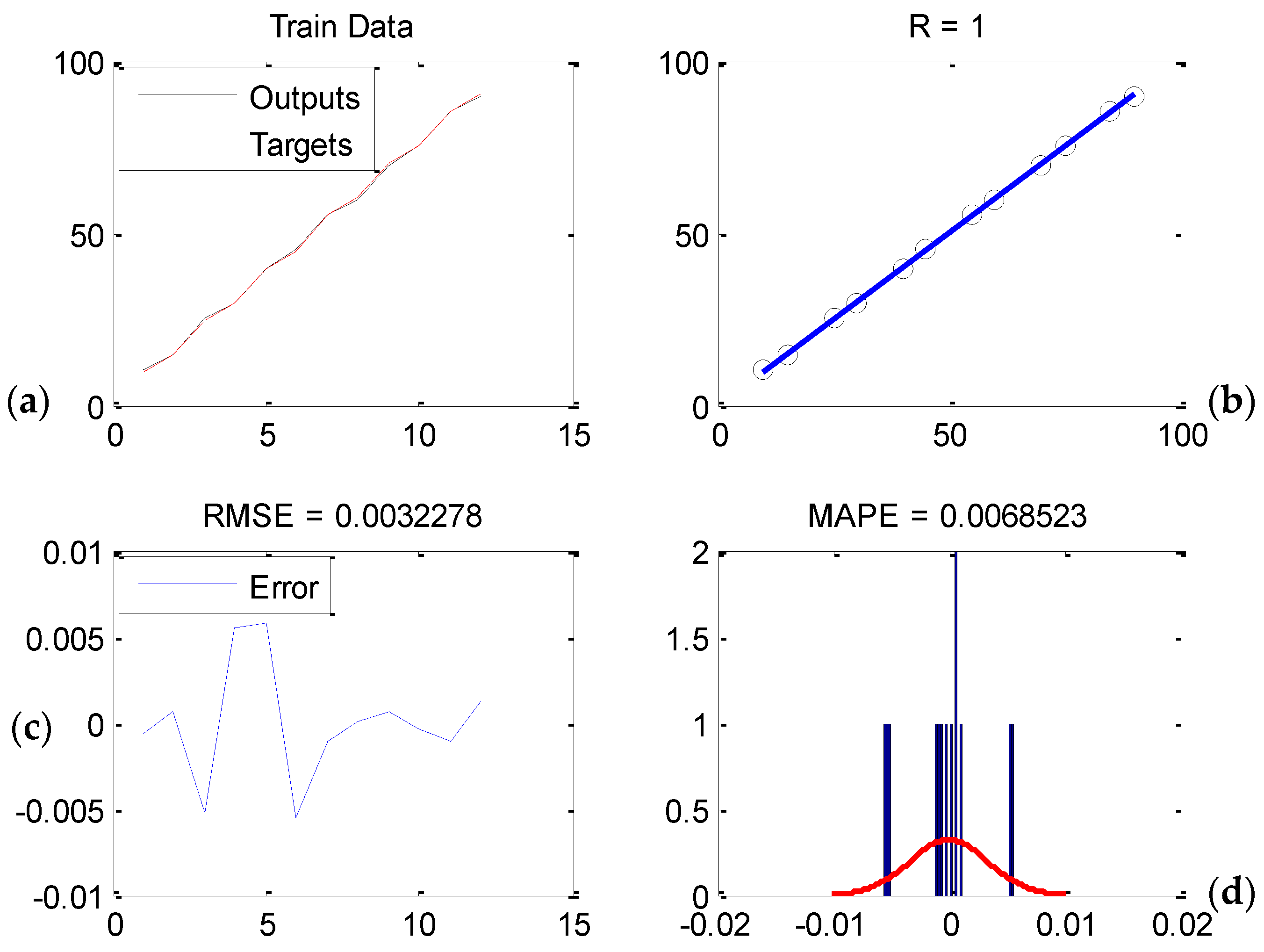 Sustainability 13 13622 g008