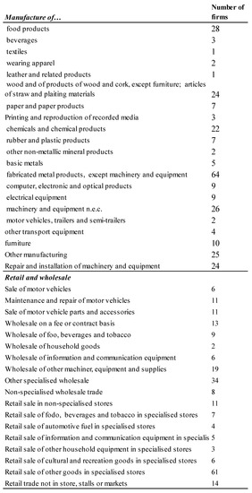 Sustainability 13 13623 g0a1 550