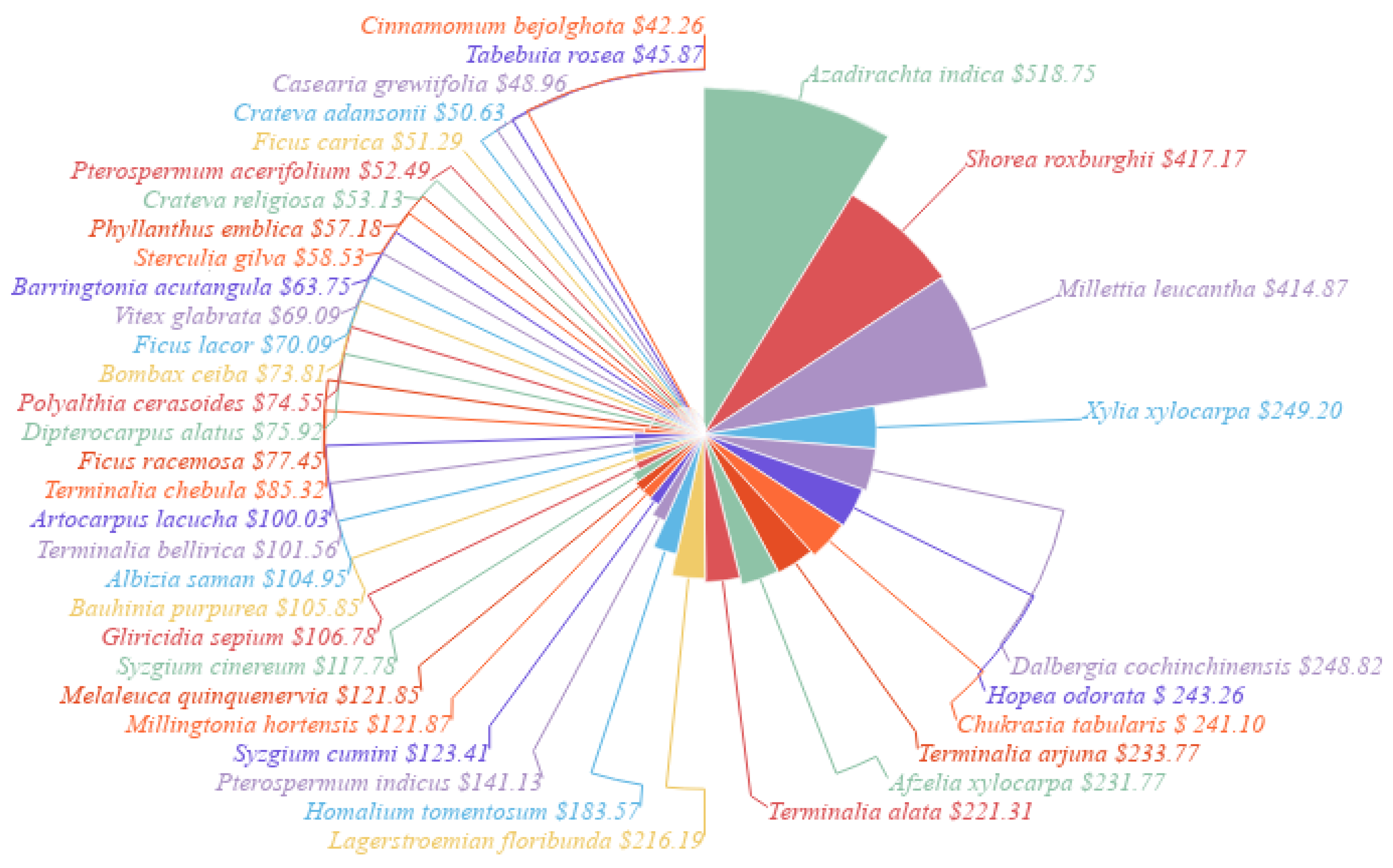 Sustainability 13 13624 g002