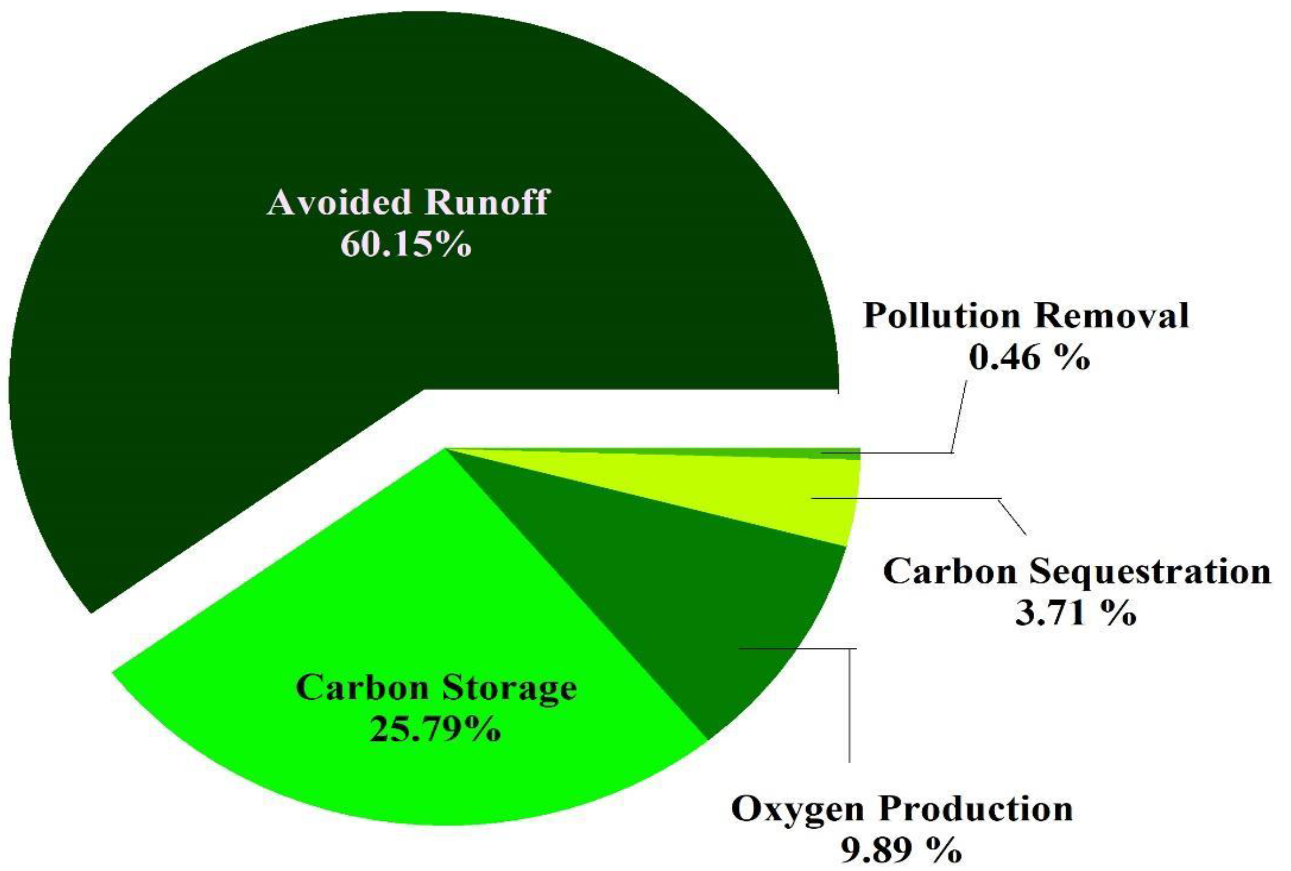 Sustainability 13 13624 g003