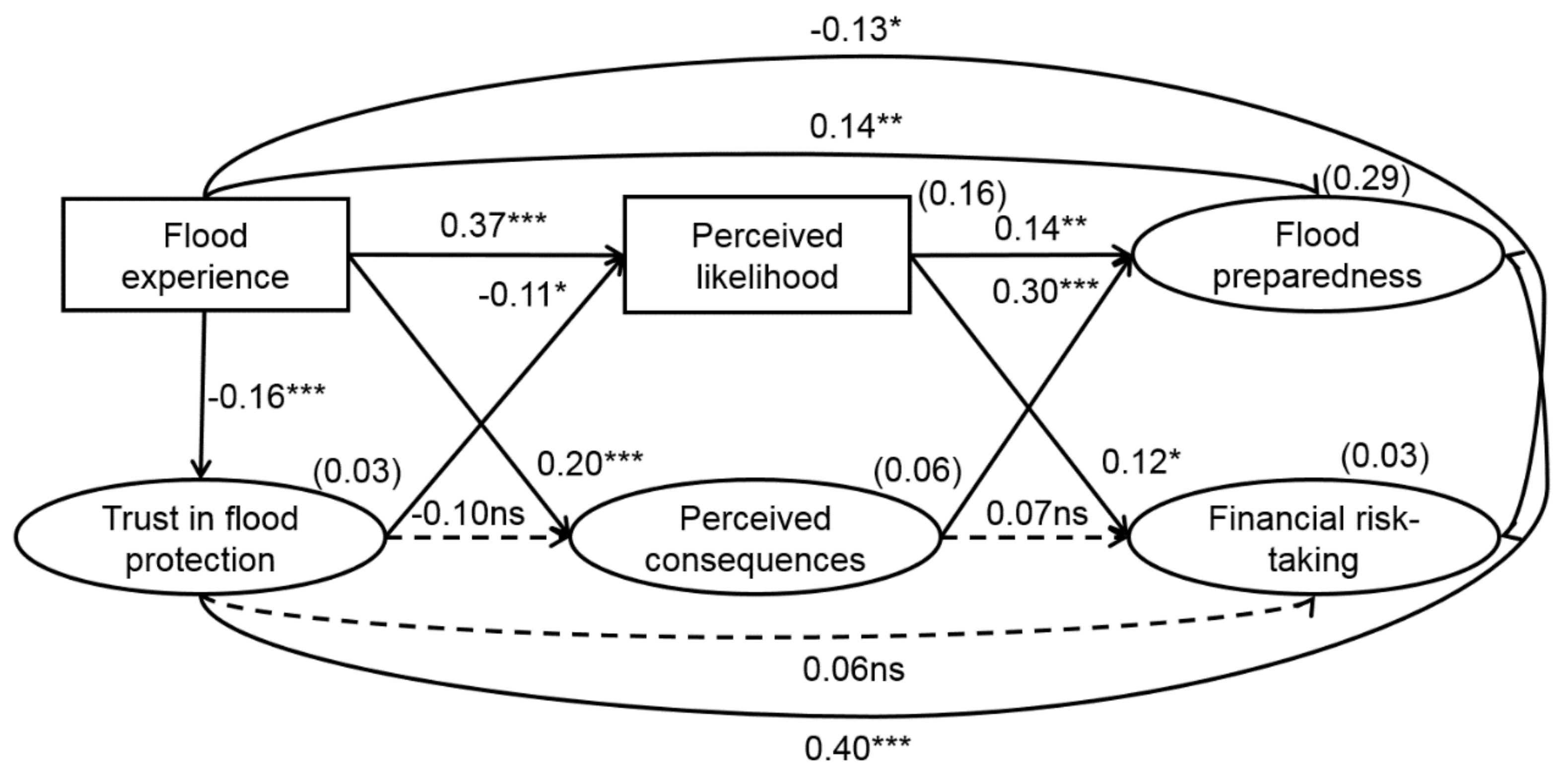 Sustainability 13 13625 g002 Sustainability 13 13625 g002