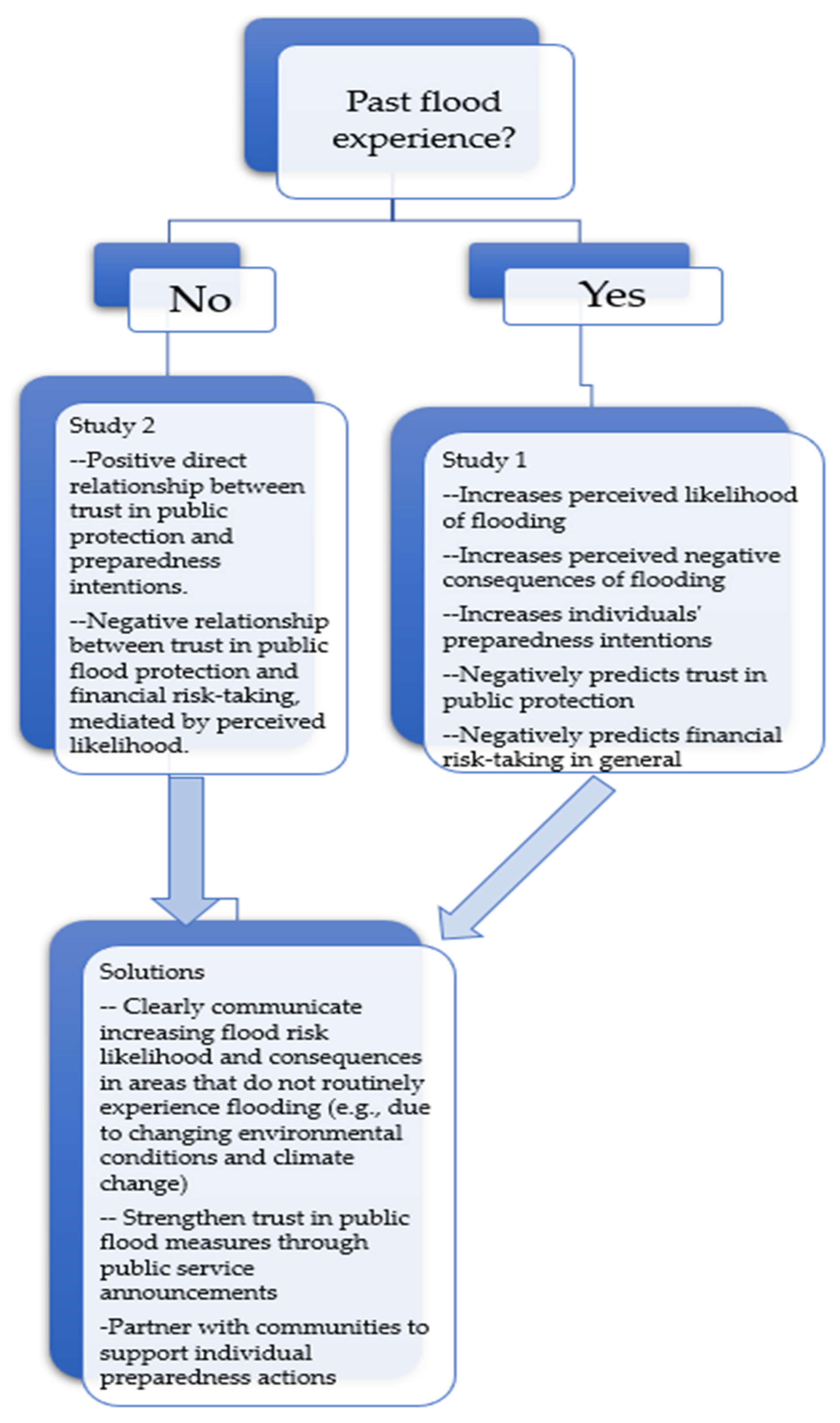 Sustainability 13 13625 g004 Sustainability 13 13625 g004