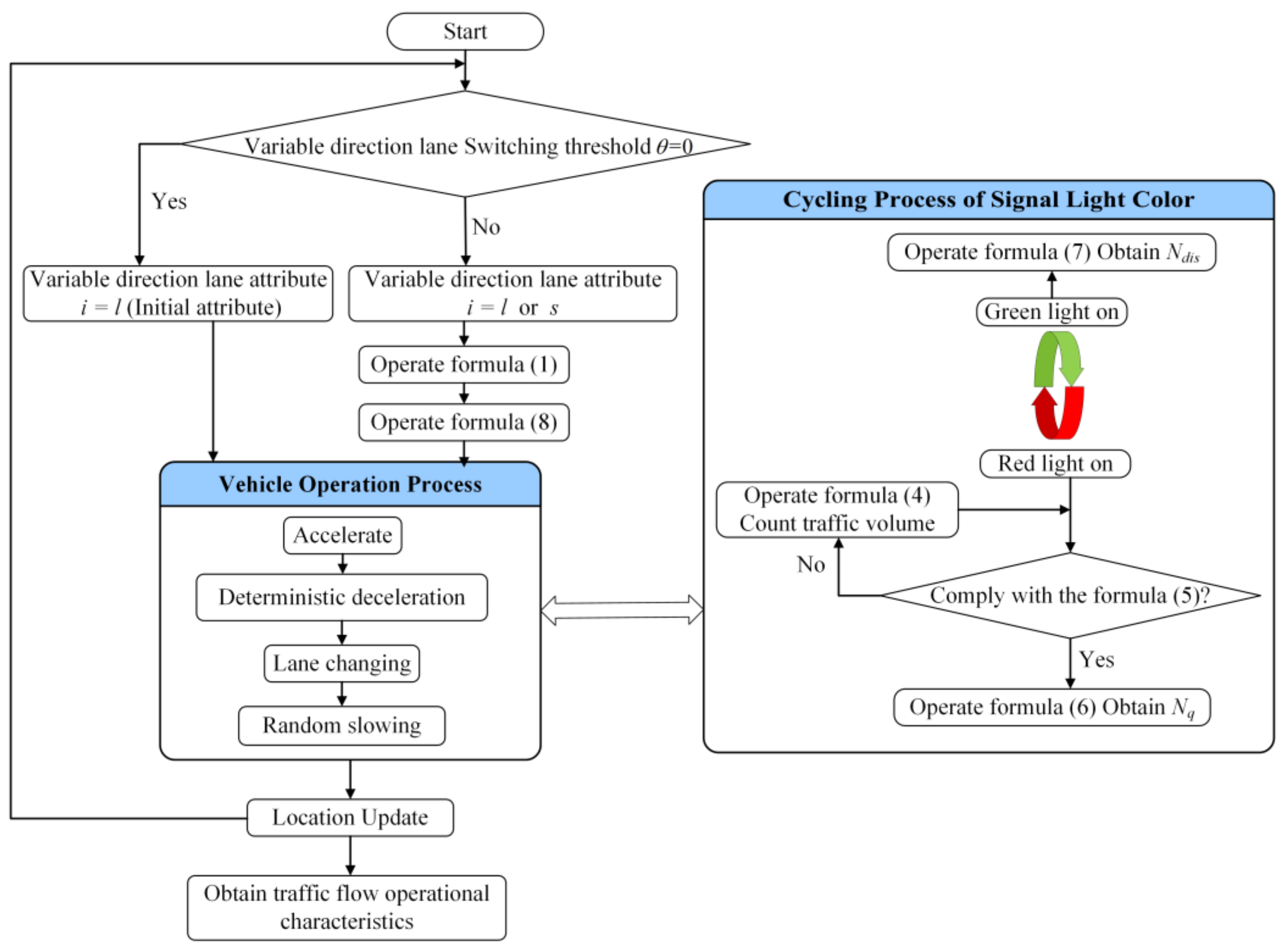 Sustainability 13 13626 g005
