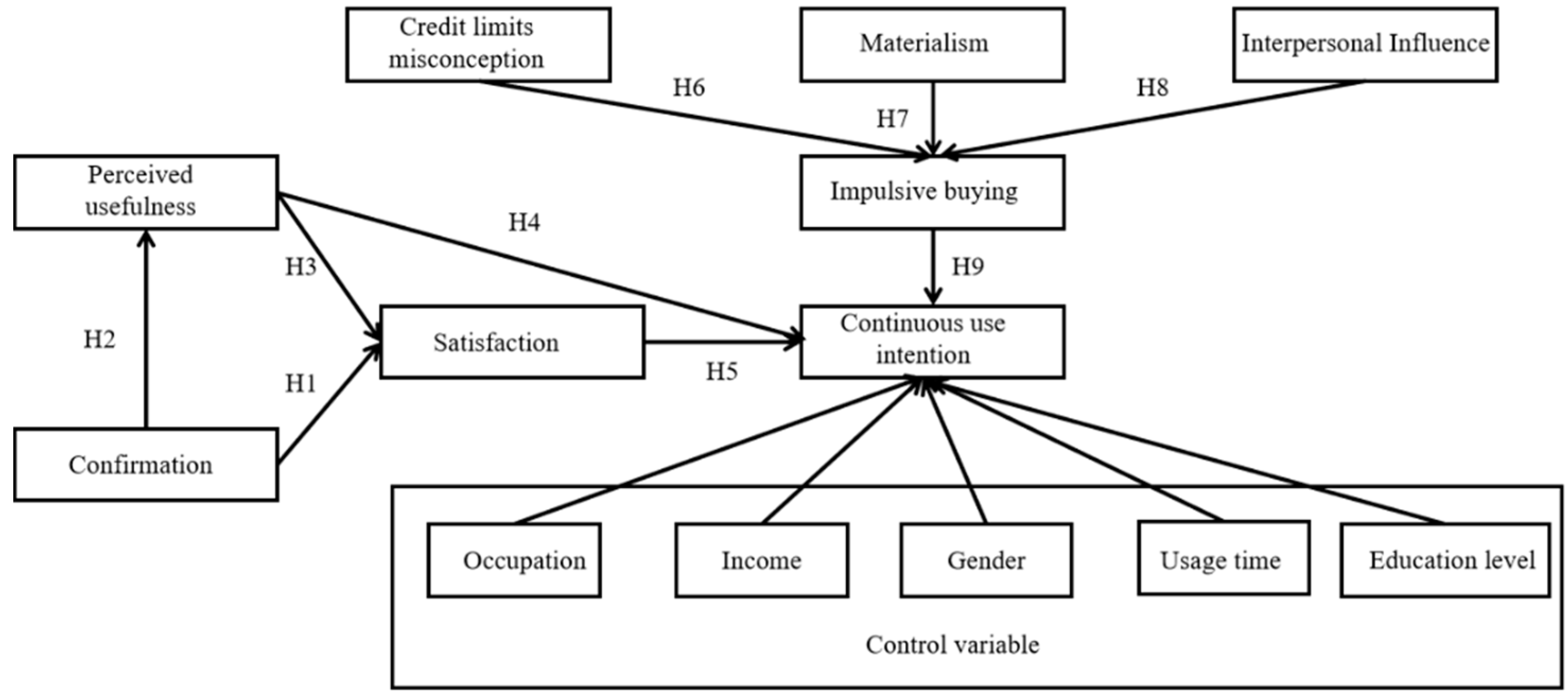 Sustainability 13 13629 g002