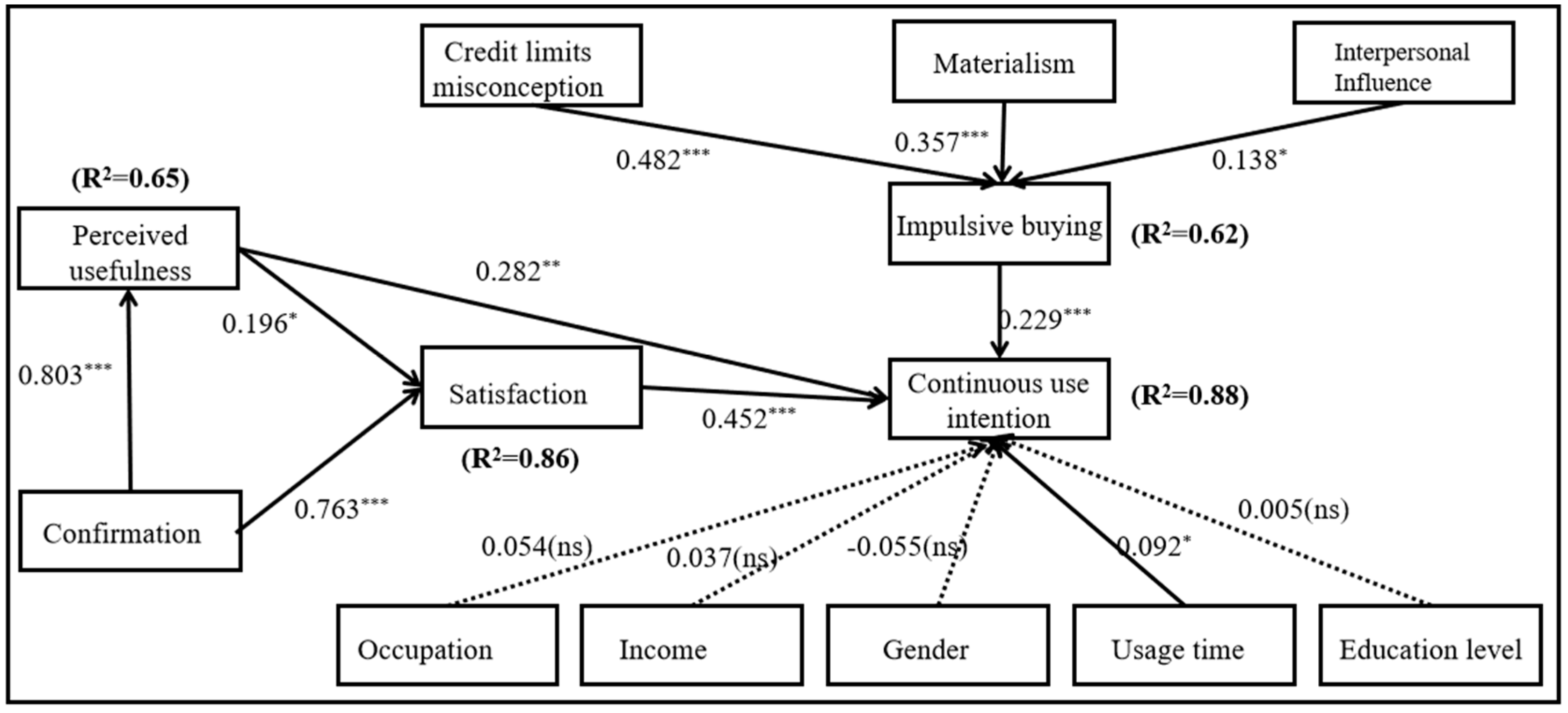 Sustainability 13 13629 g003