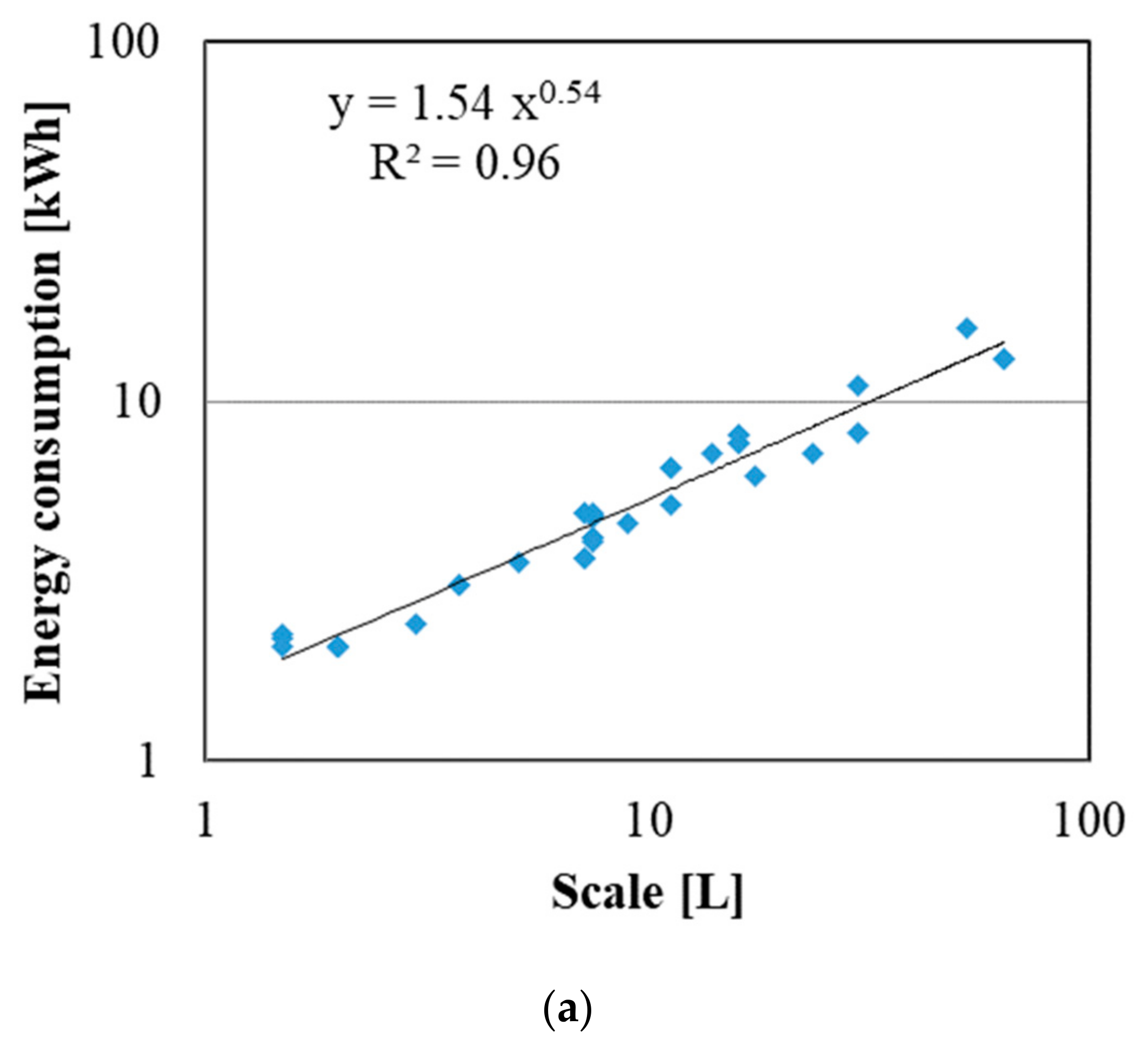 Sustainability 13 13630 g003a