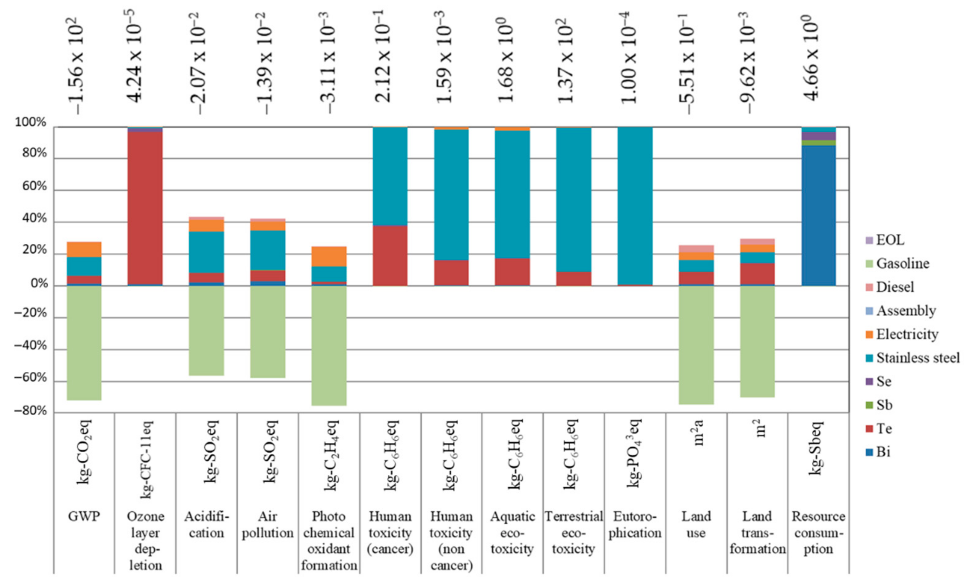 Sustainability 13 13630 g006