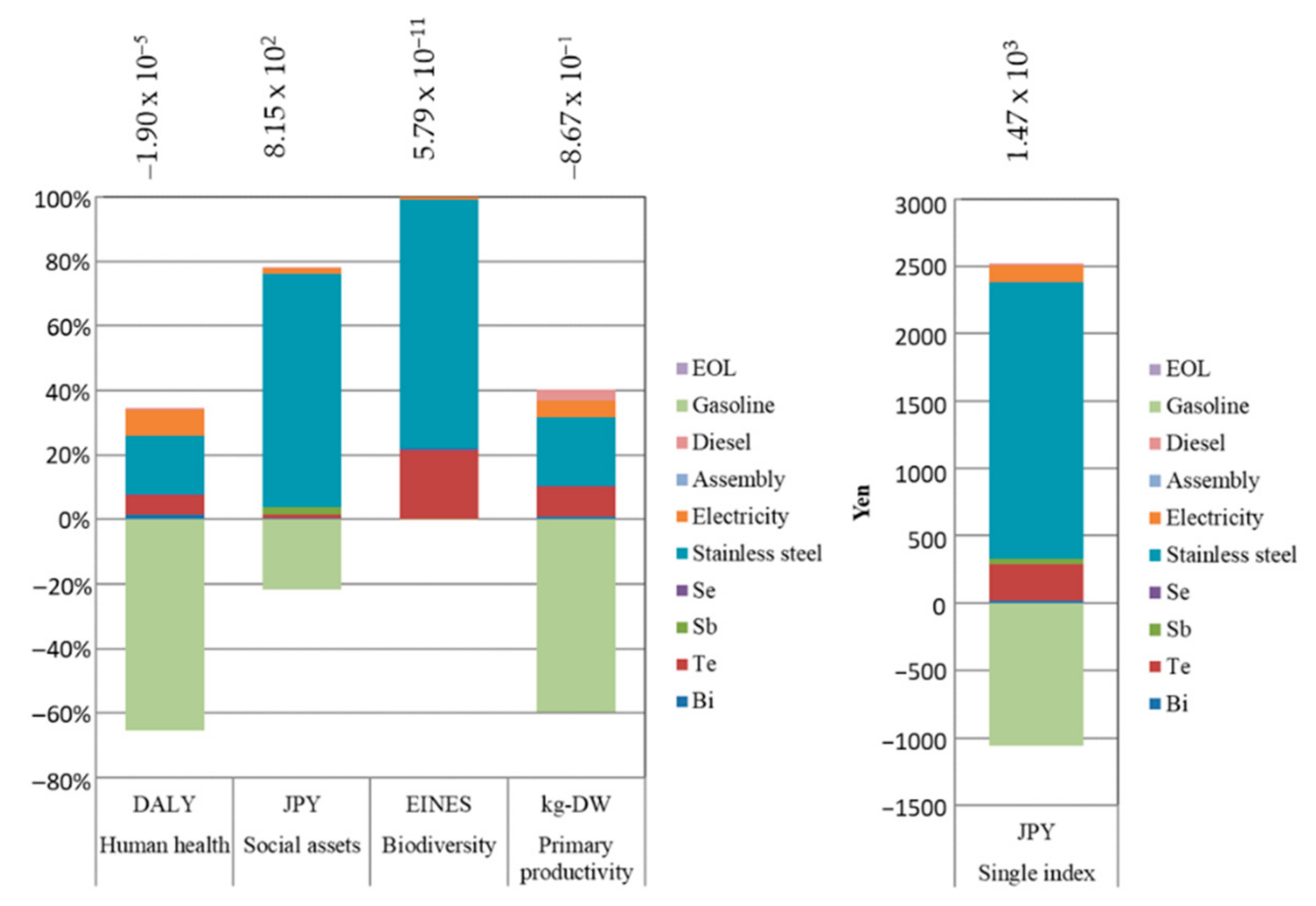 Sustainability 13 13630 g007