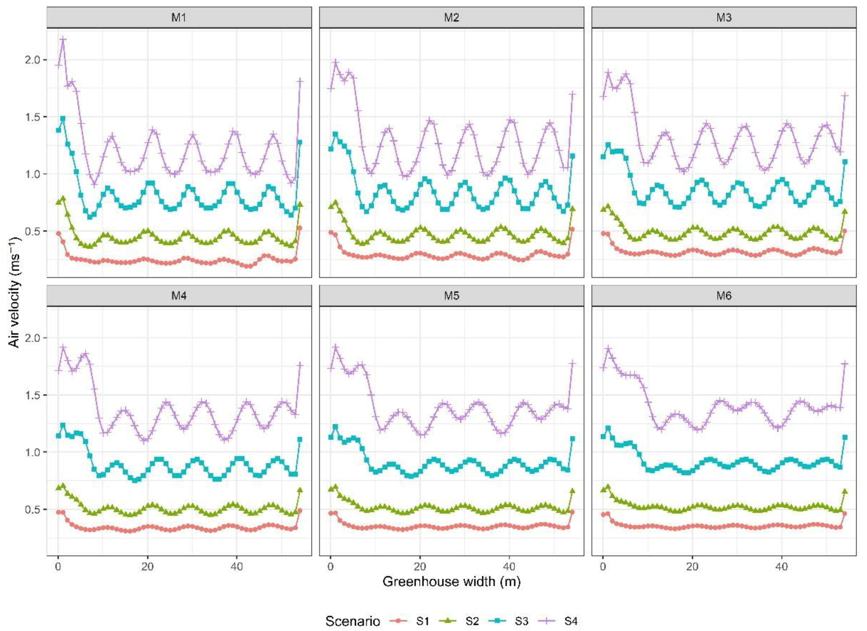 Sustainability 13 13631 g005