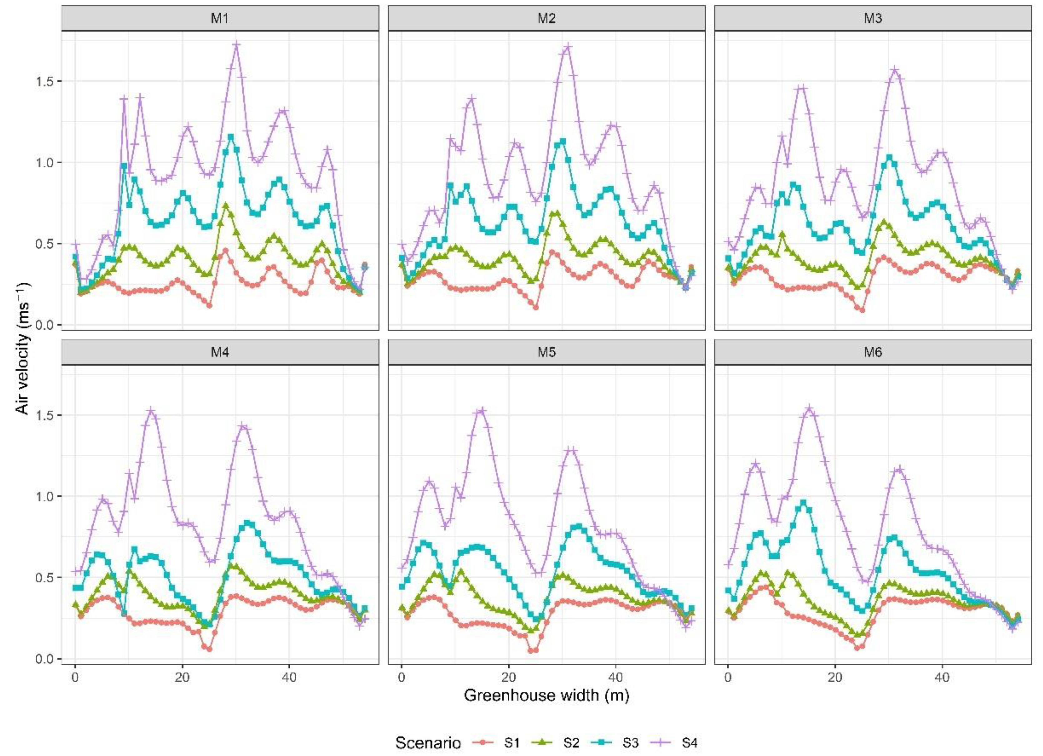 Sustainability 13 13631 g007