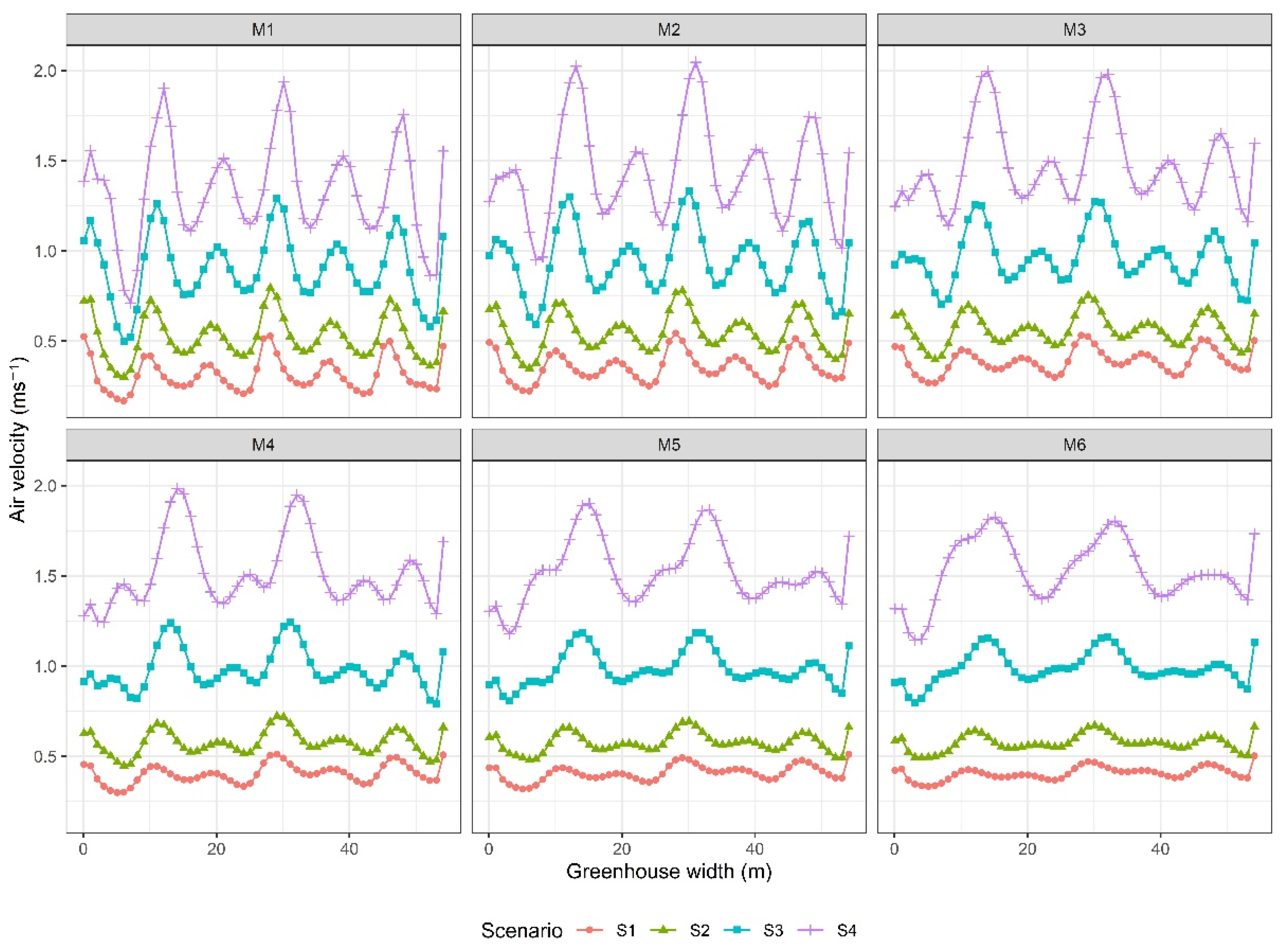 Sustainability 13 13631 g009