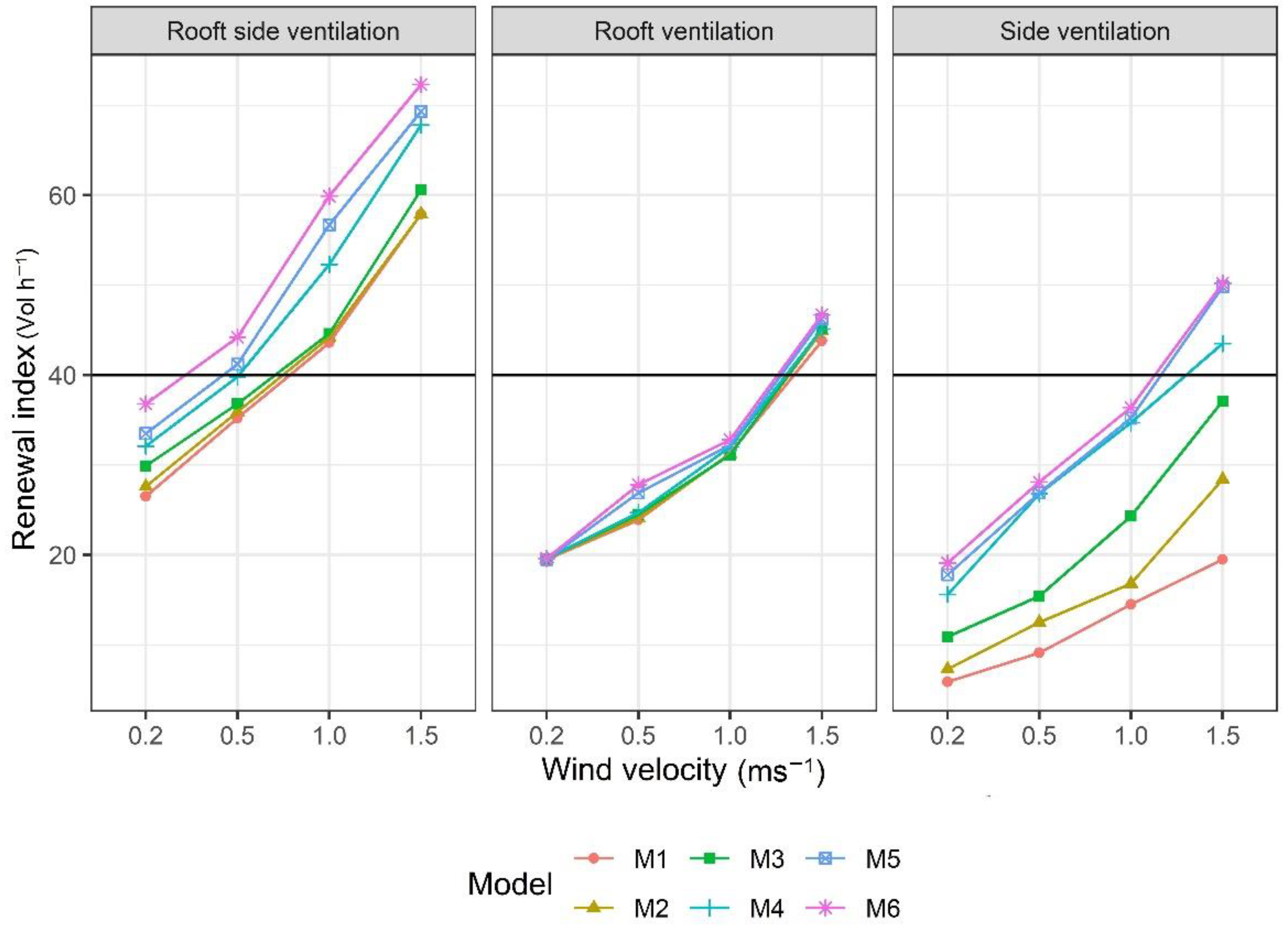 Sustainability 13 13631 g010