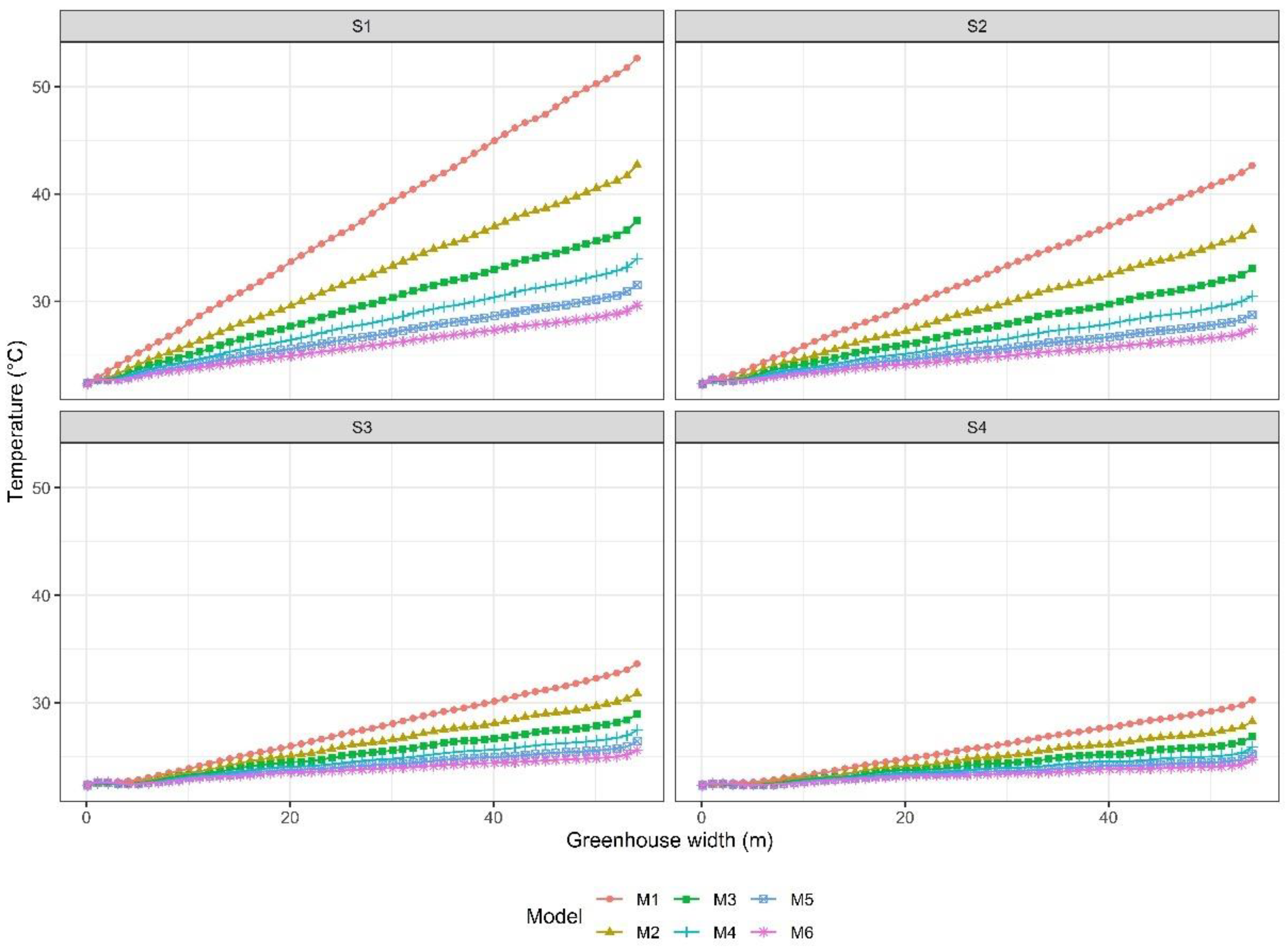 Sustainability 13 13631 g012