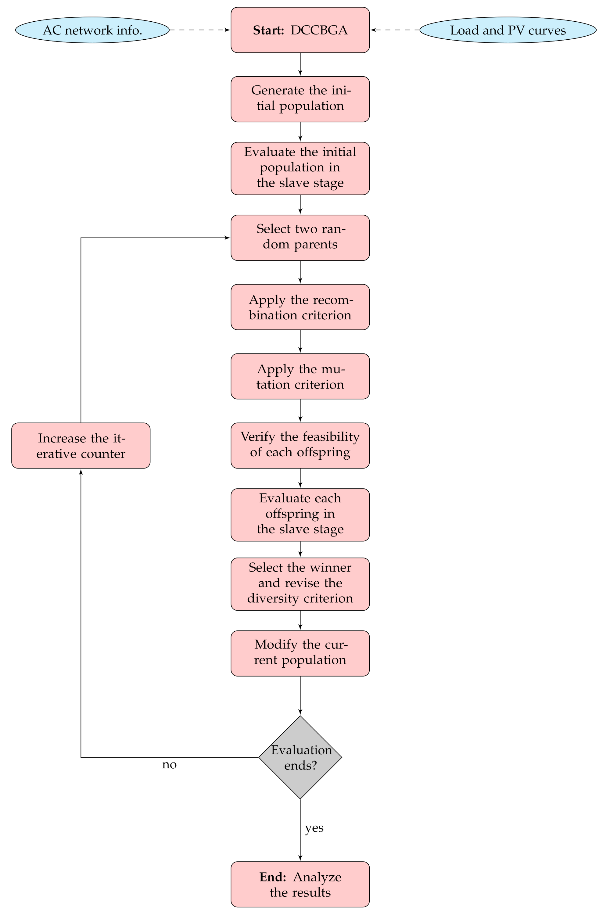 Sustainability 13 13633 g004