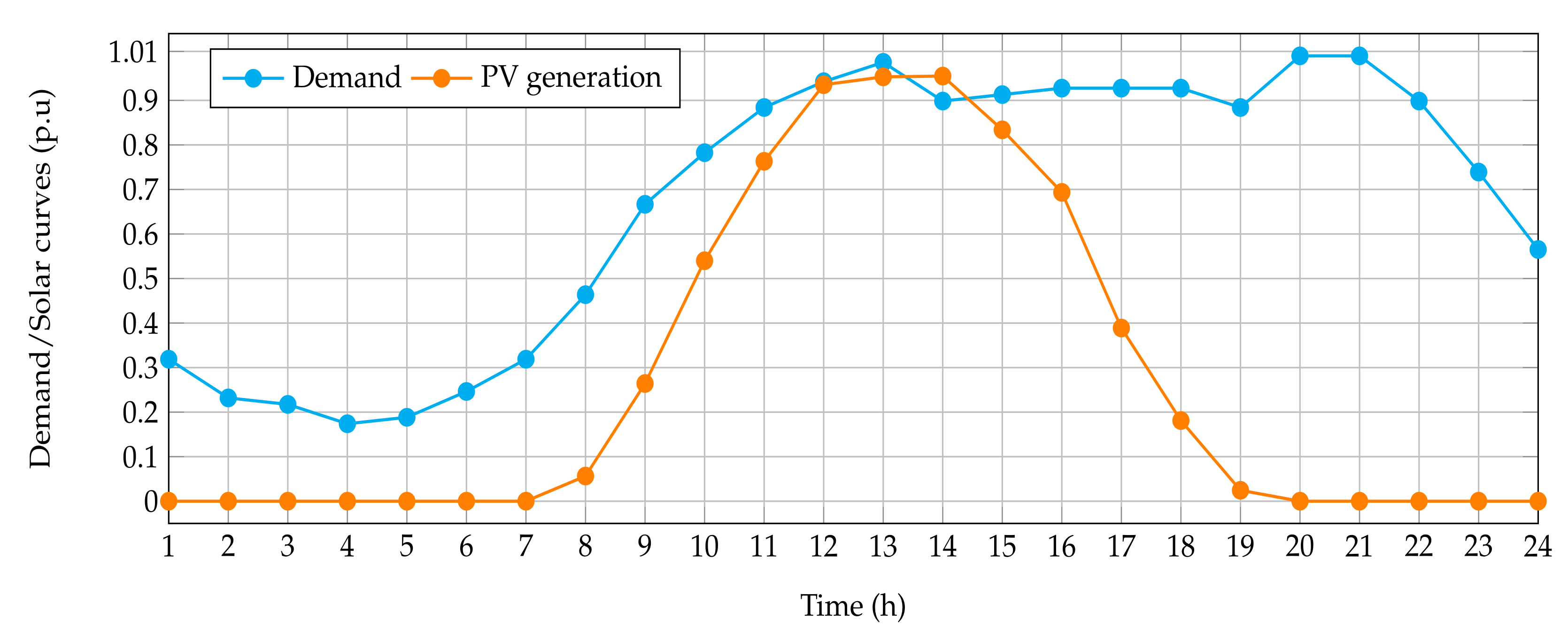 Sustainability 13 13633 g006