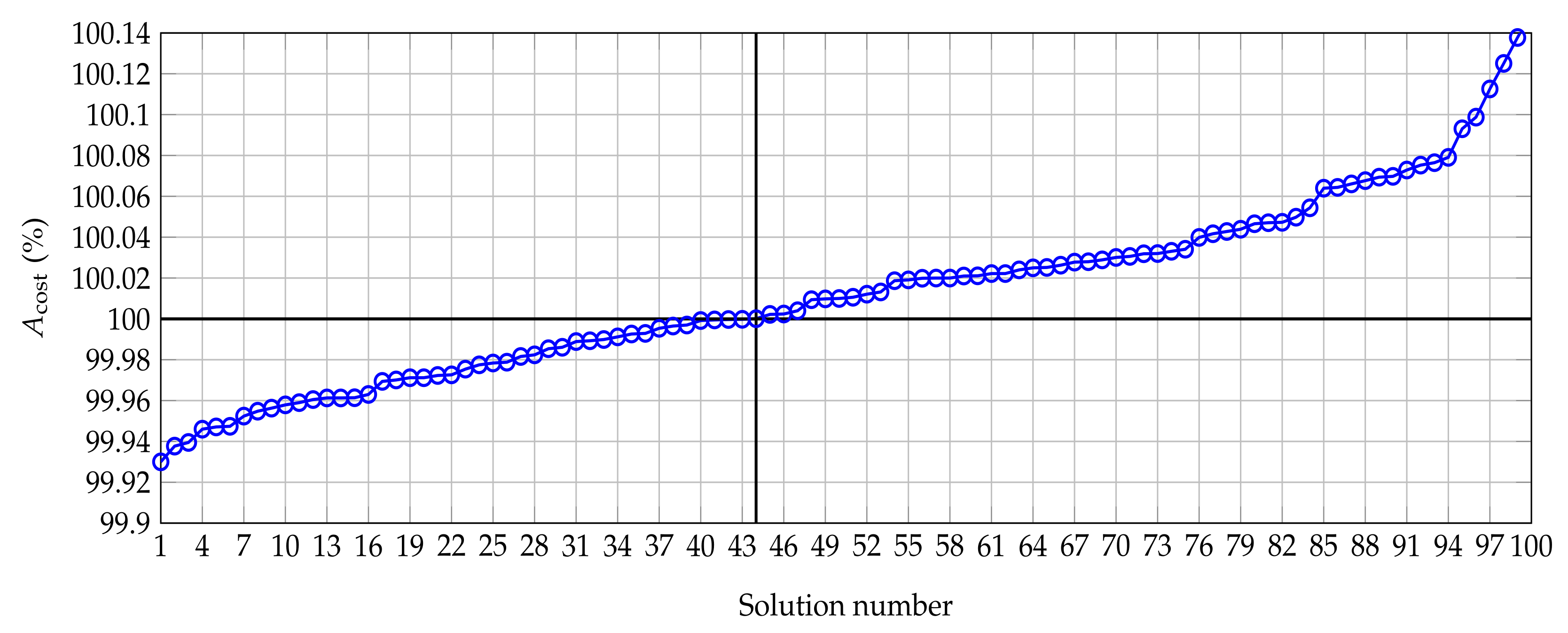 Sustainability 13 13633 g007