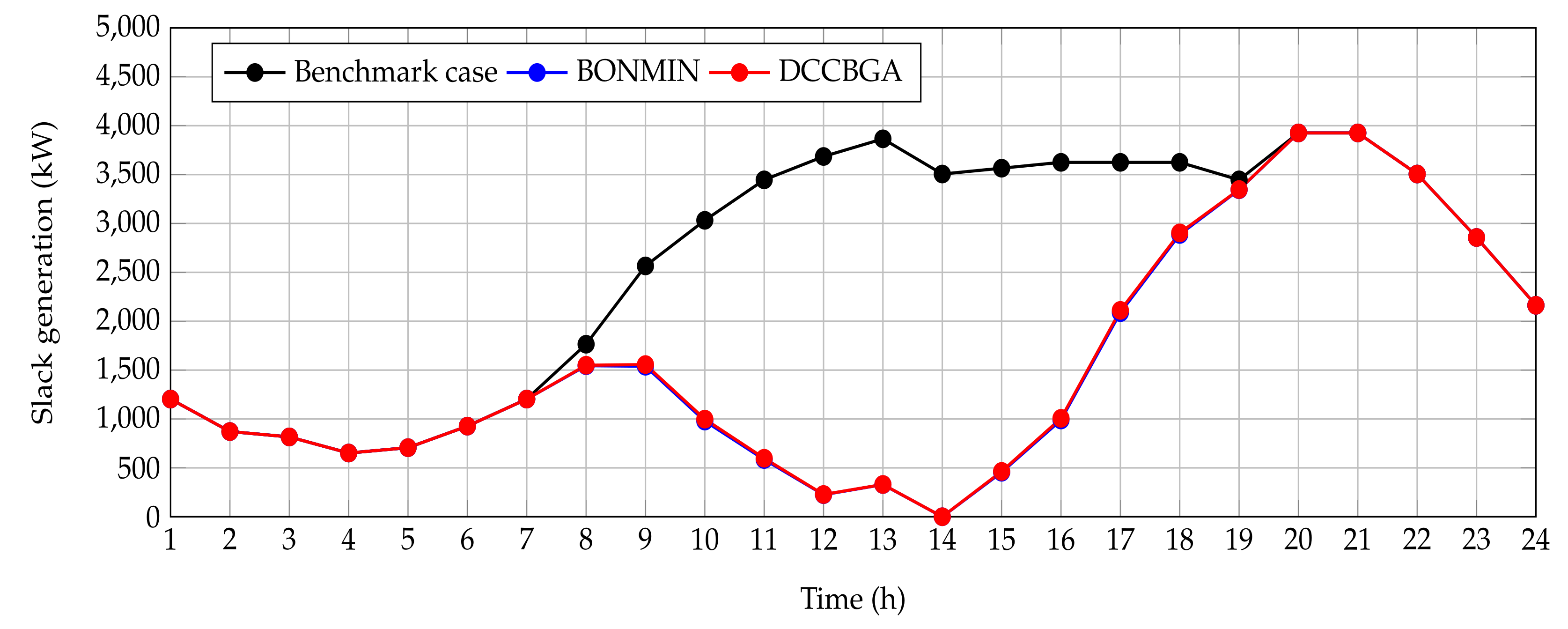 Sustainability 13 13633 g008